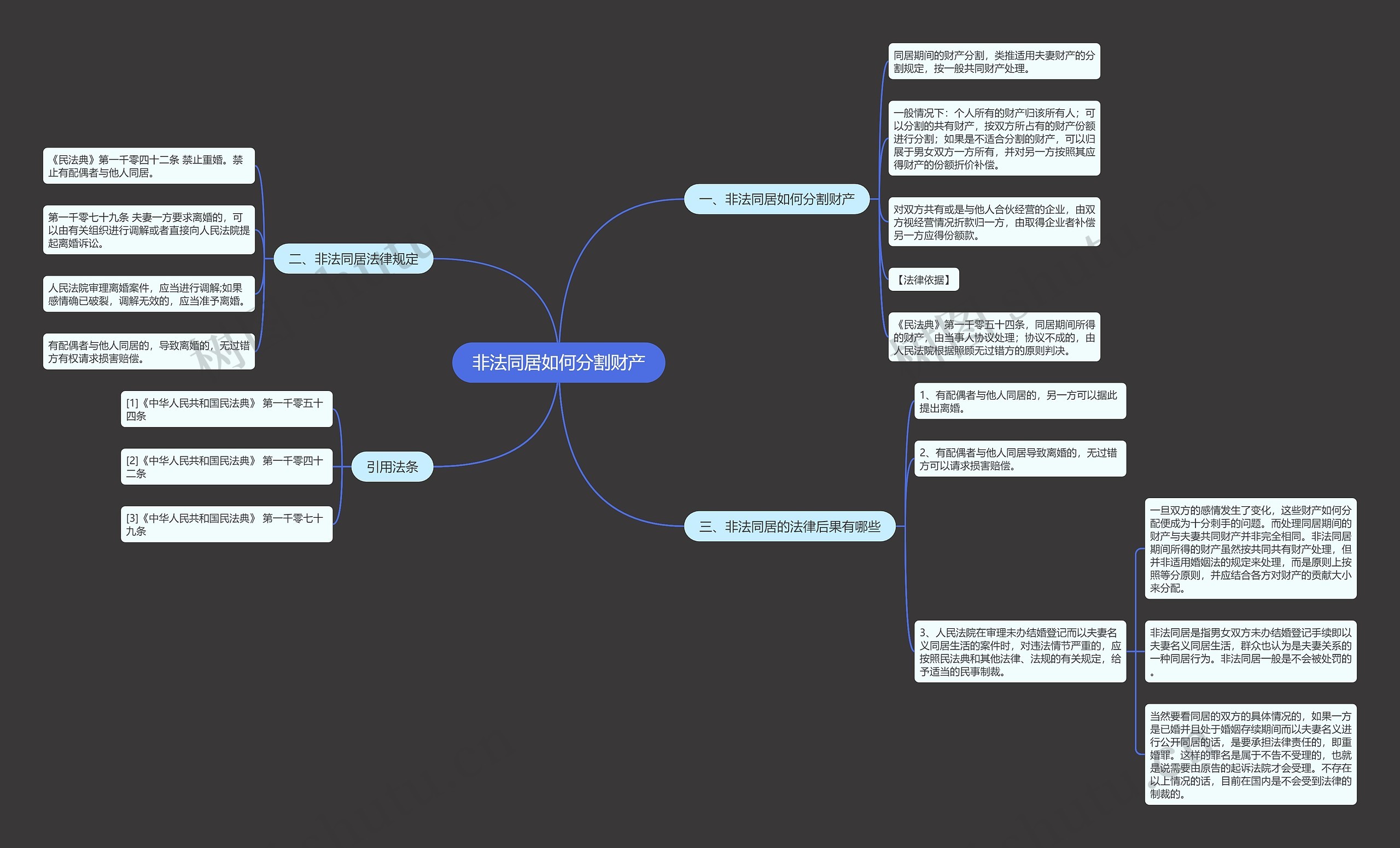 非法同居如何分割财产 非法同居如何分割财产