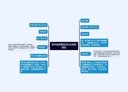 贵州省婚姻登记办法实施细则