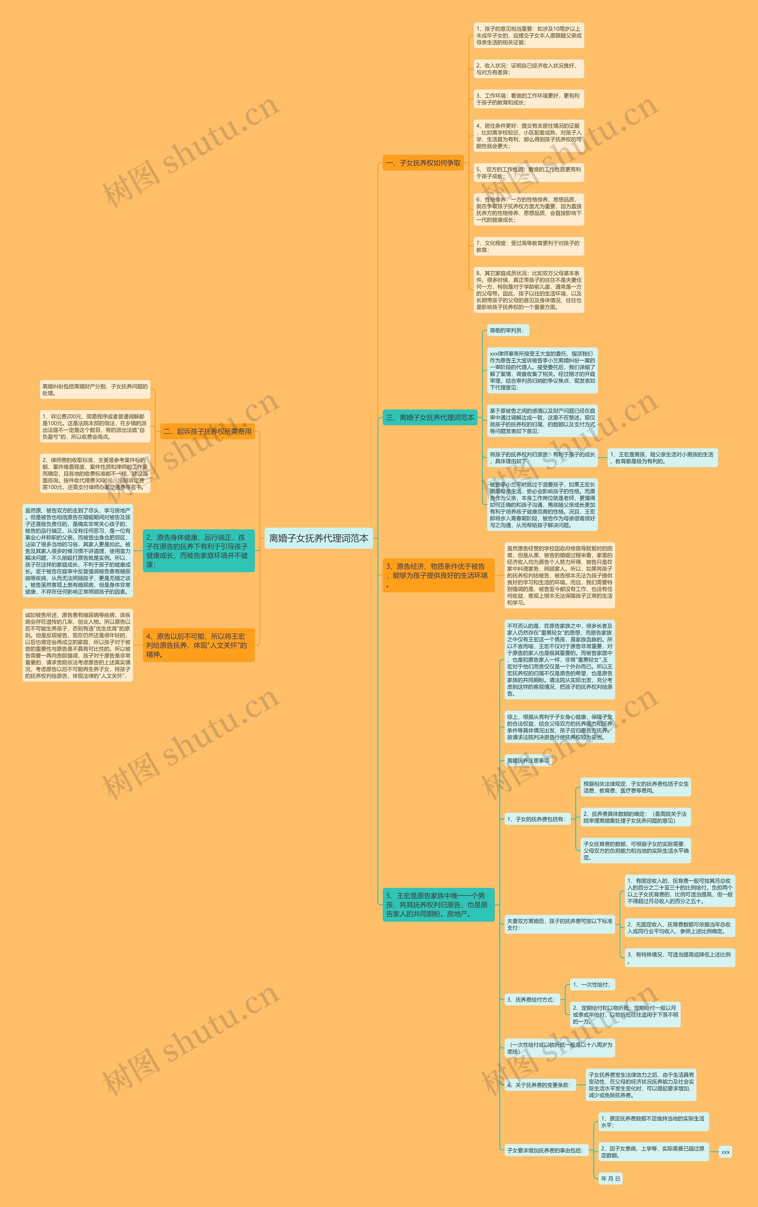 离婚子女抚养代理词范本 离婚子女抚养代理词范本