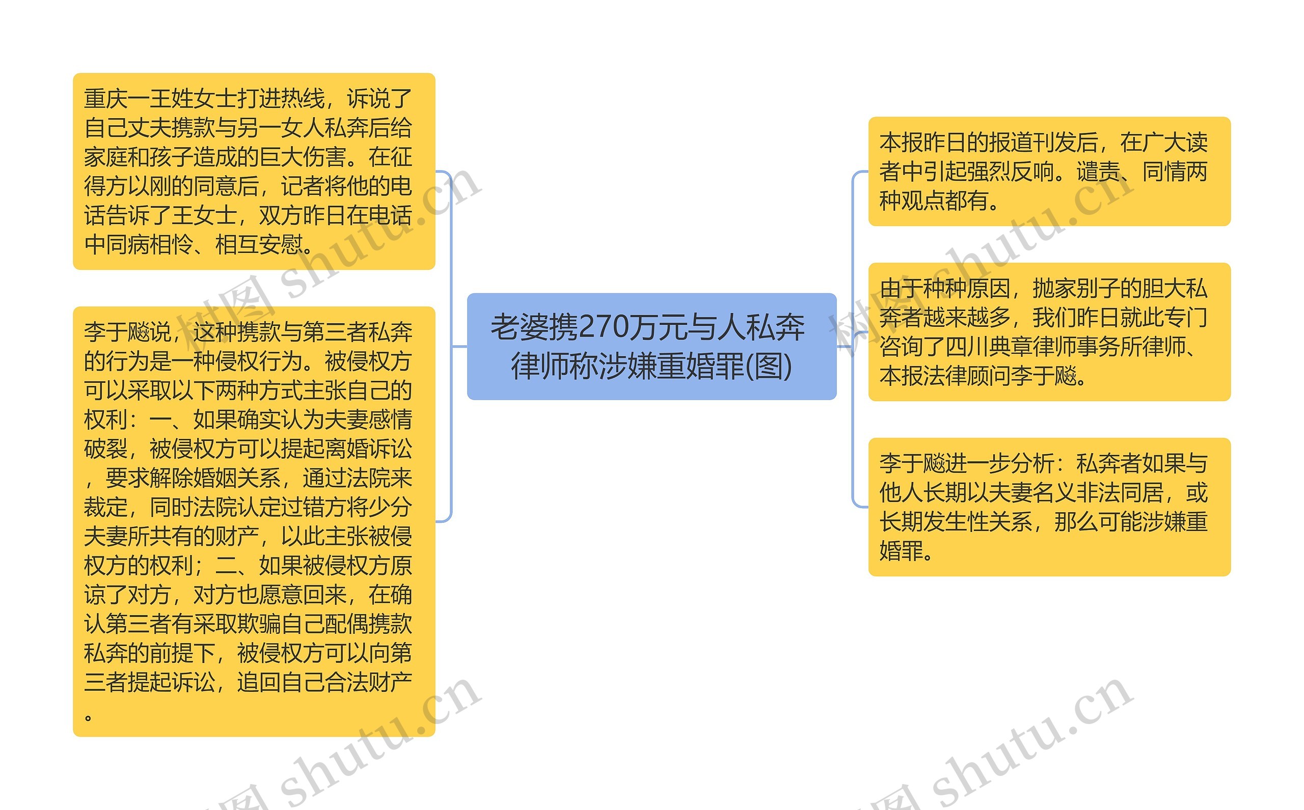 老婆携270万元与人私奔 律师称涉嫌重婚罪(图)