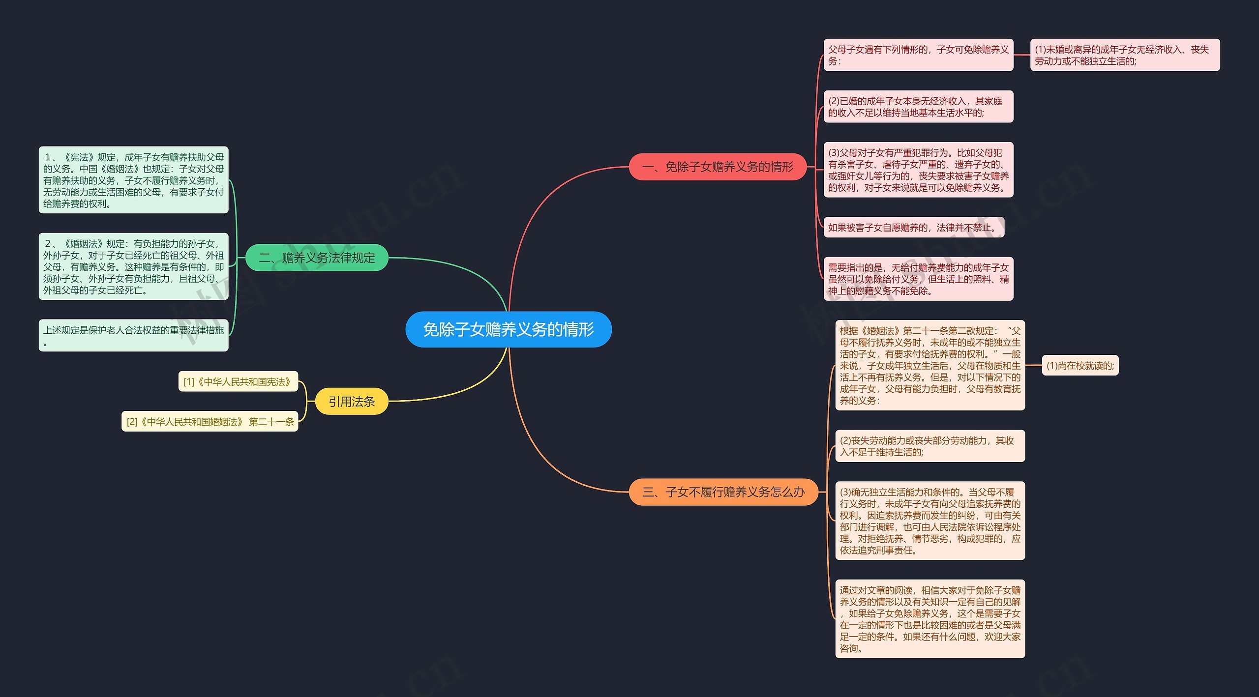 免除子女赡养义务的情形 免除子女赡养义务的情形