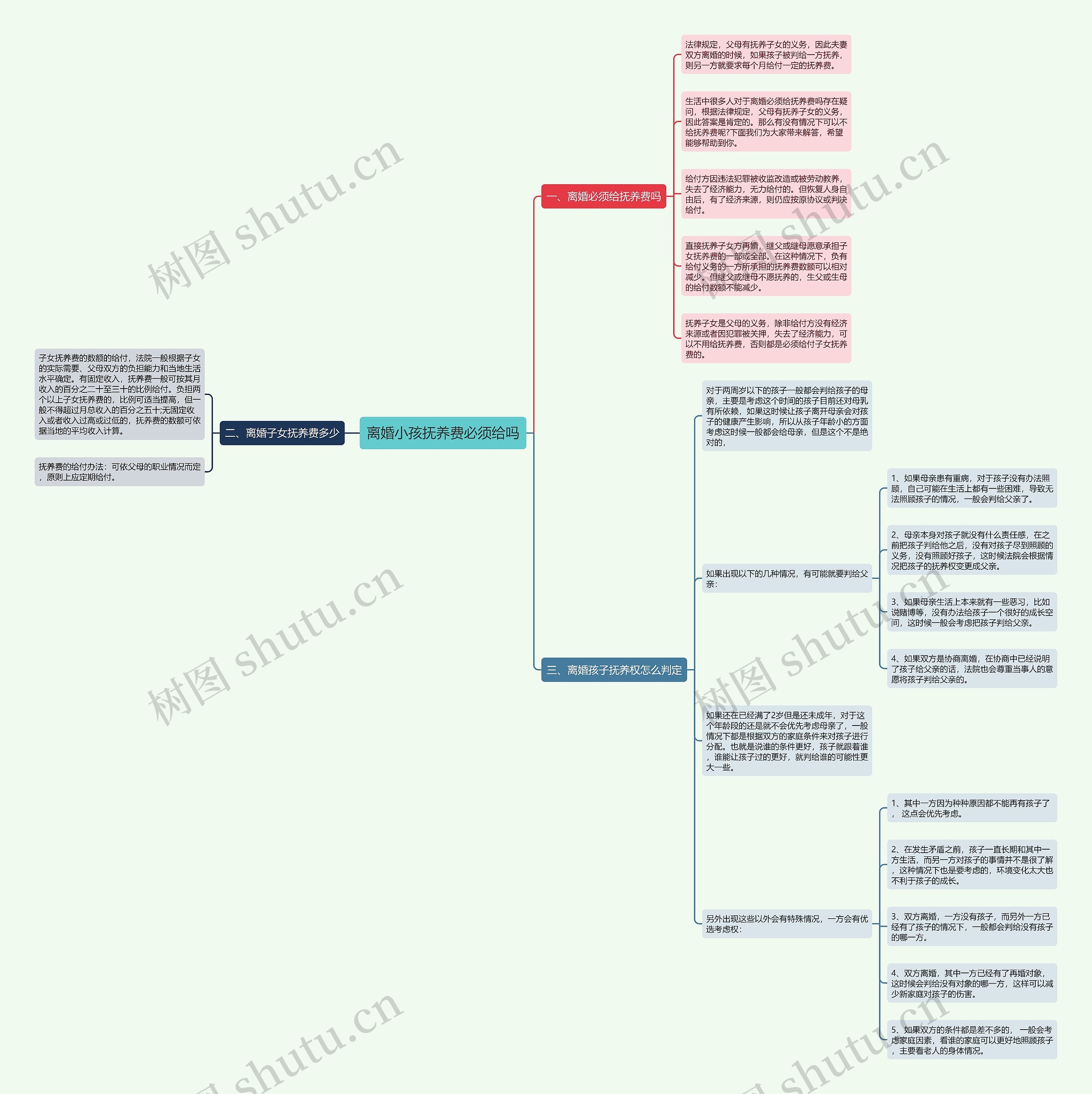 离婚小孩抚养费必须给吗 离婚小孩抚养费必须给吗