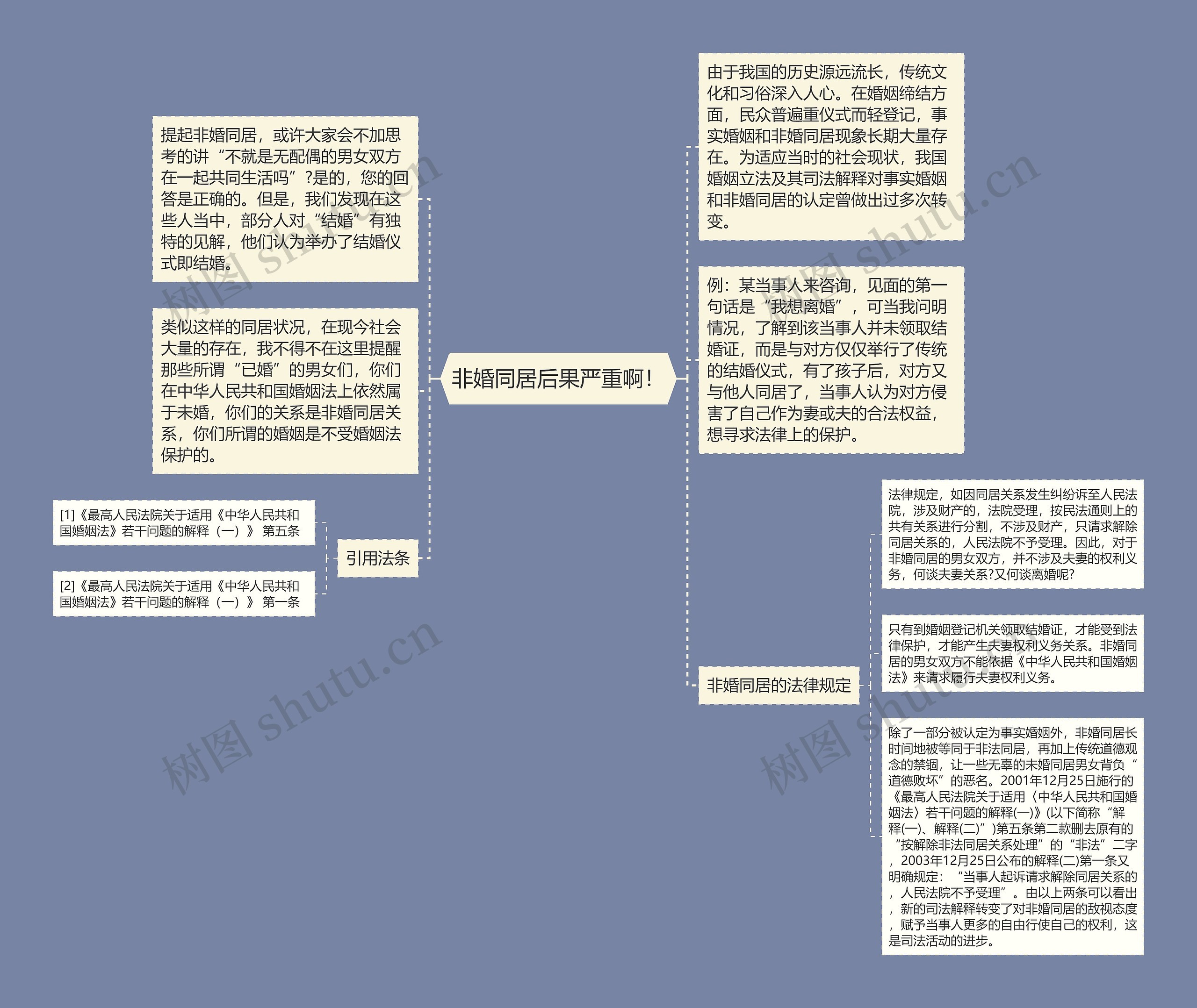 非婚同居后果严重啊！思维导图