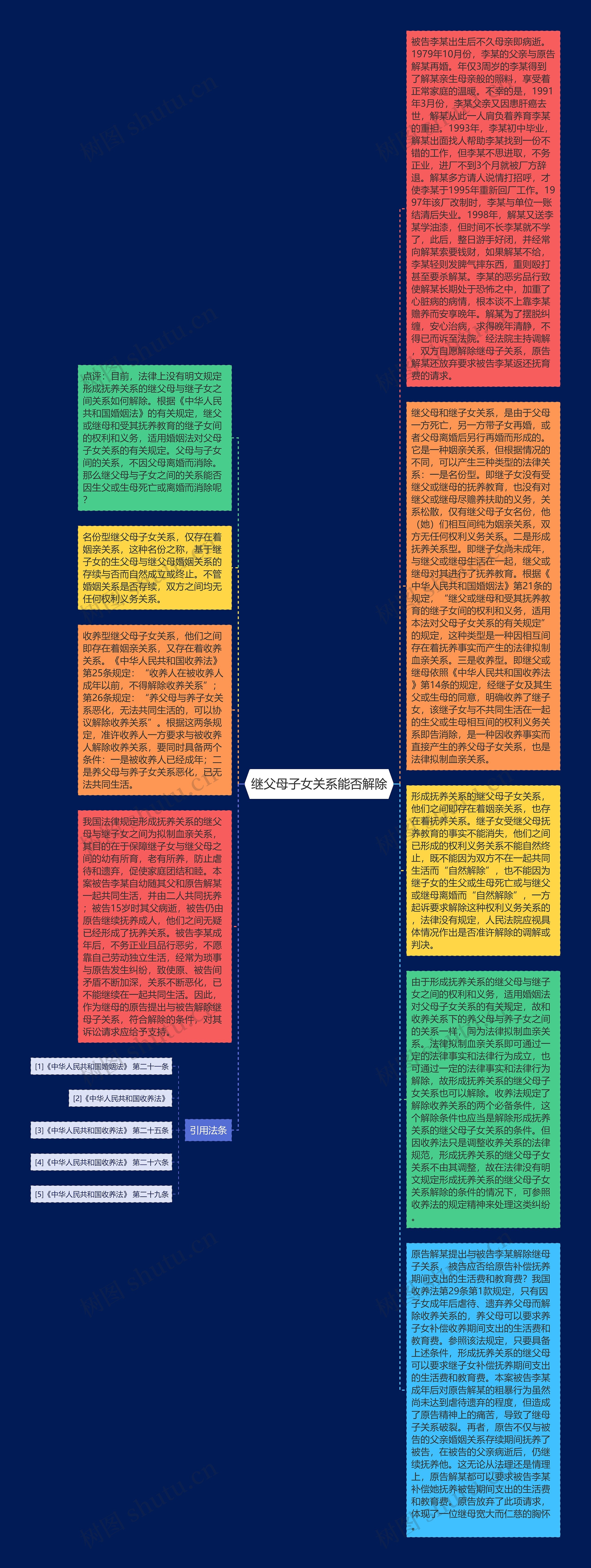 继父母子女关系能否解除