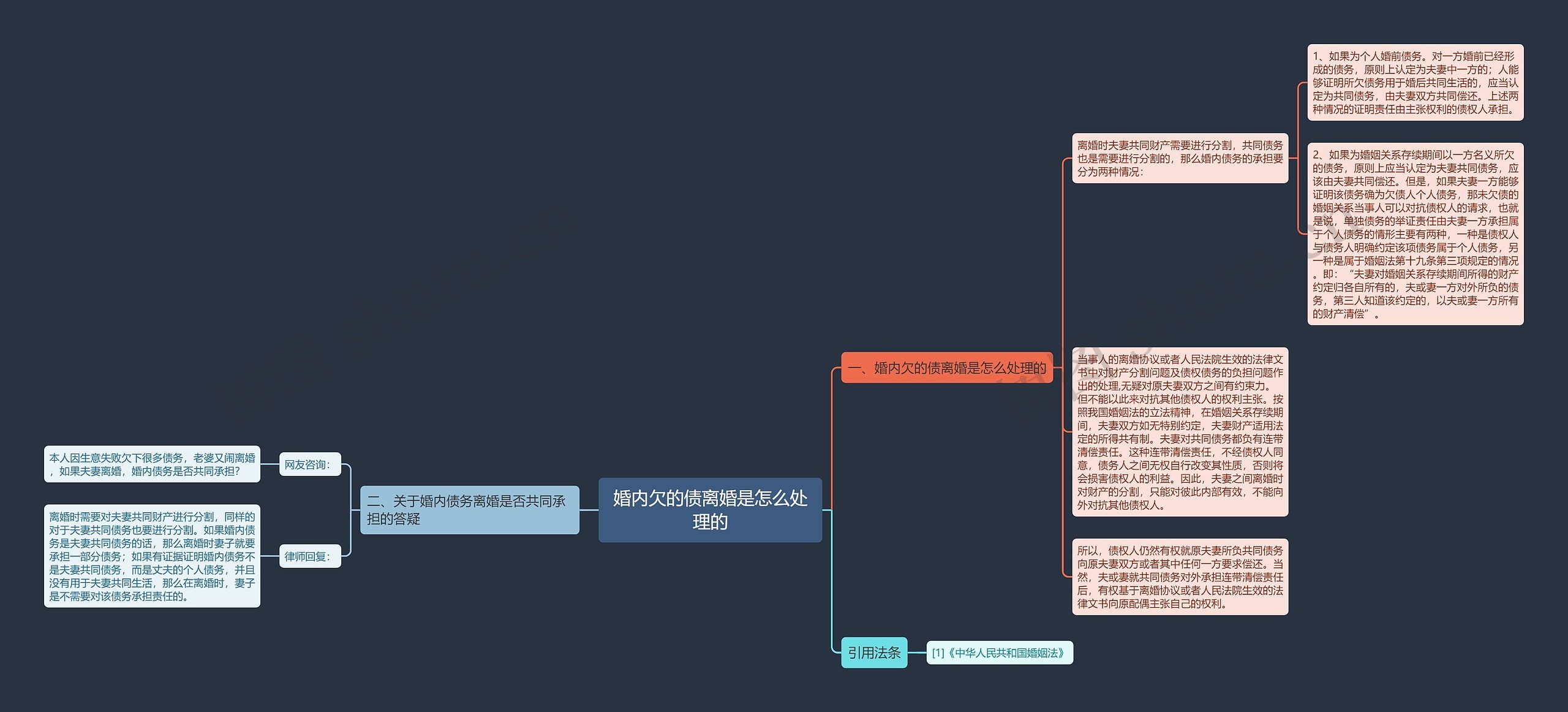 婚内欠的债离婚是怎么处理的思维导图