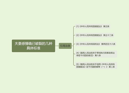 夫妻感情确已破裂的几种具体标准