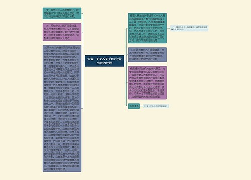 夫妻一方名义在合伙企业出资的处理