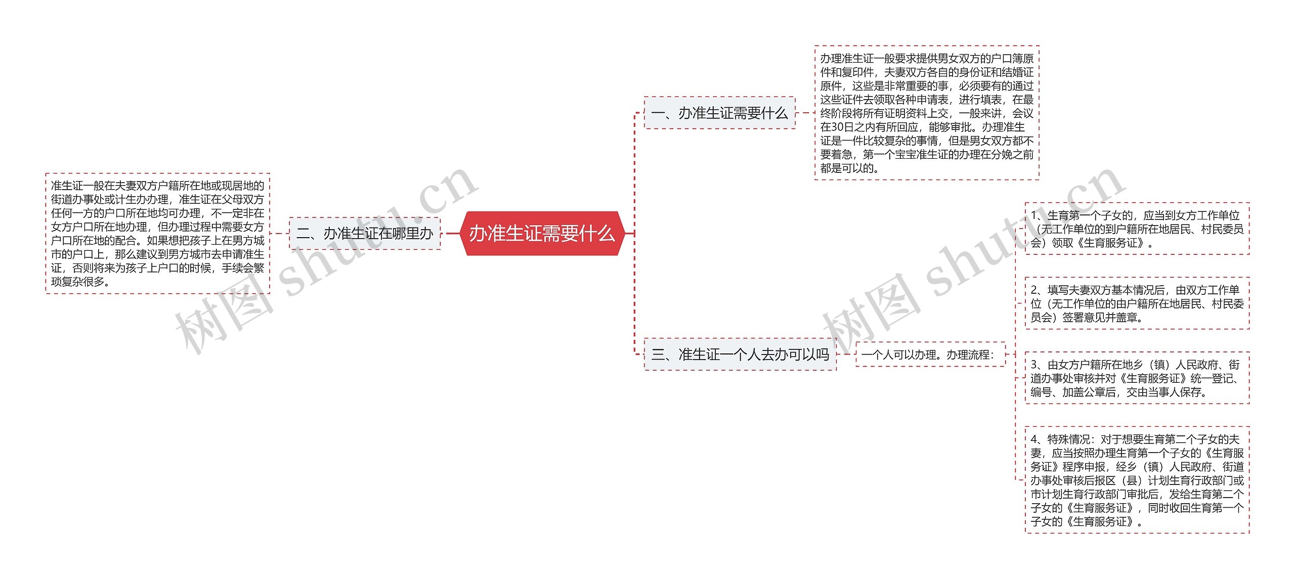 办准生证需要什么