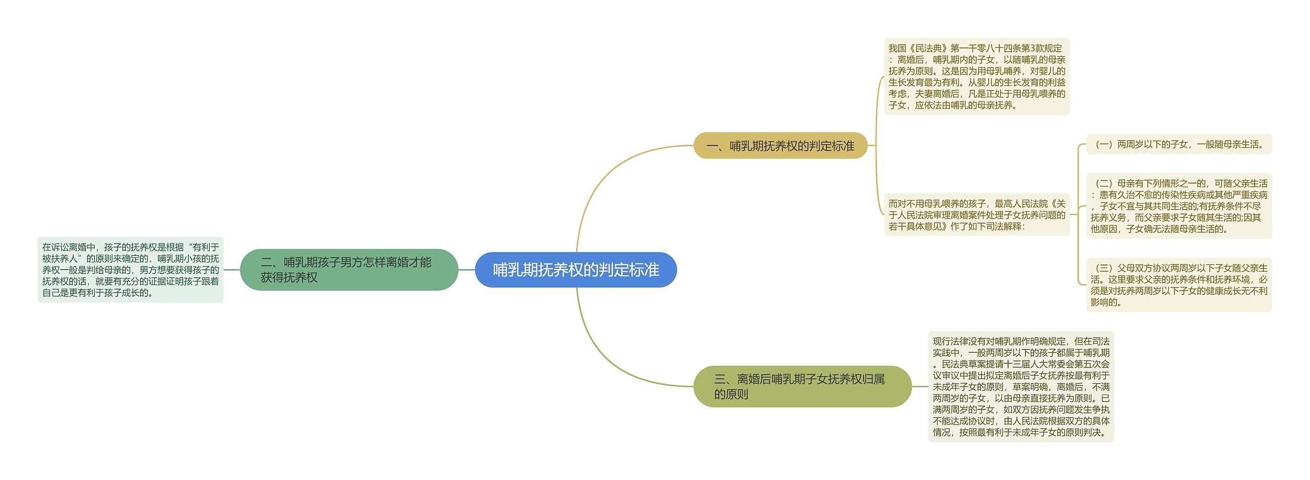 哺乳期抚养权的判定标准