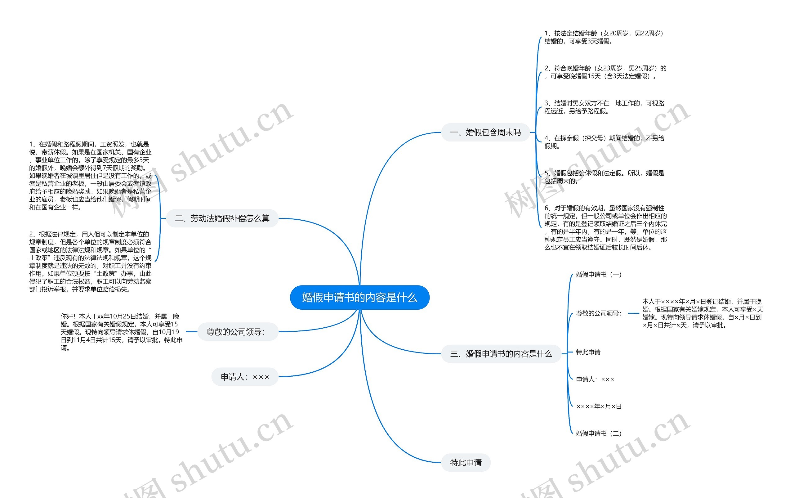 婚假申请书的内容是什么思维导图