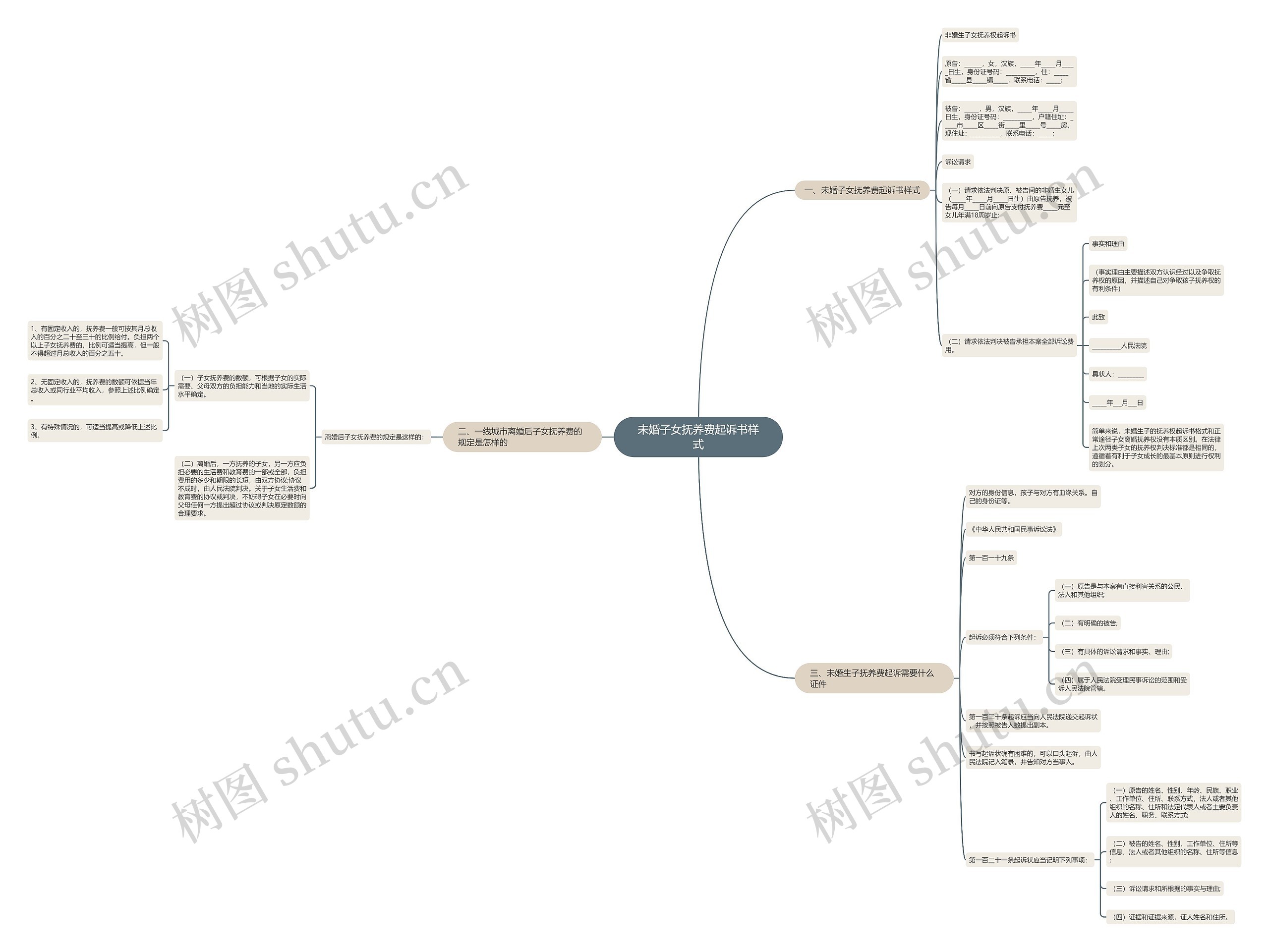 未婚子女抚养费起诉书样式 未婚子女抚养费起诉书样式