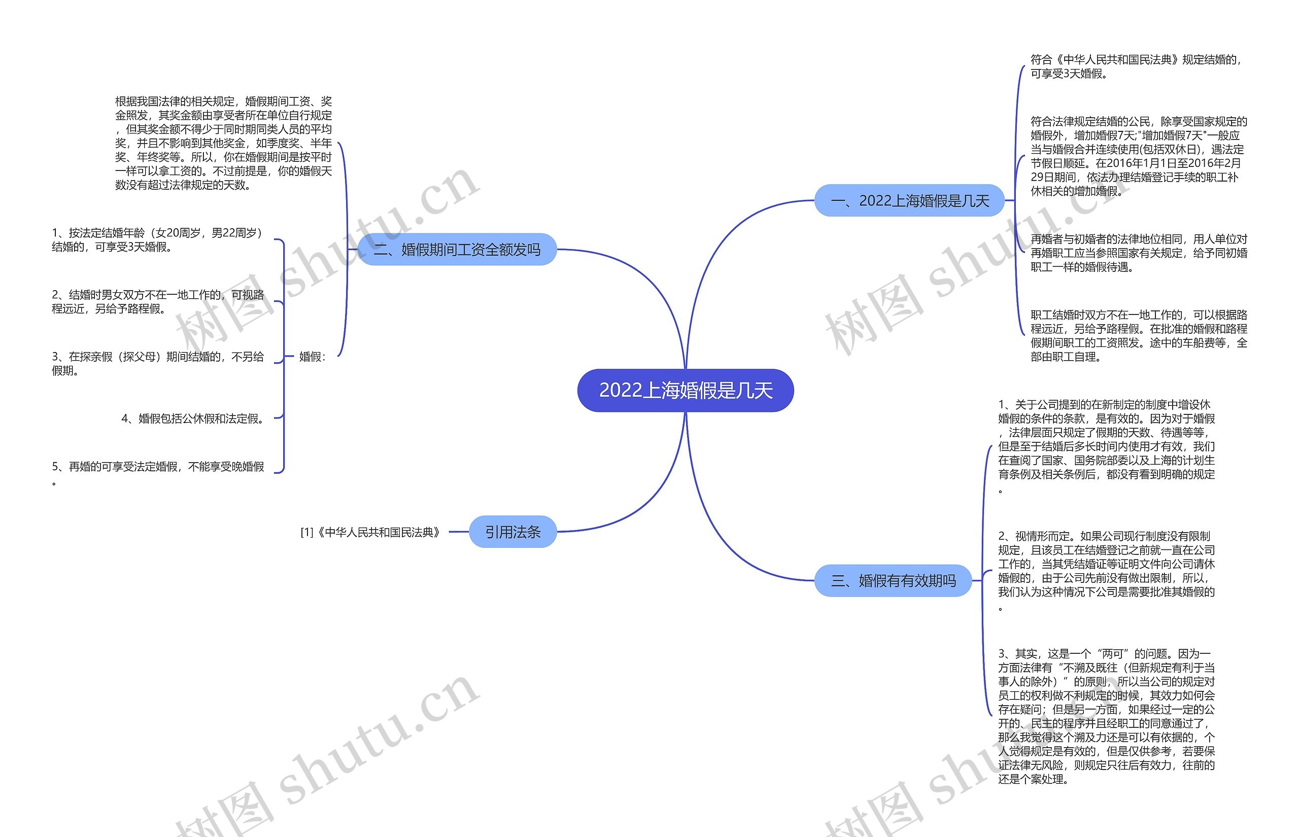 2022上海婚假是几天思维导图