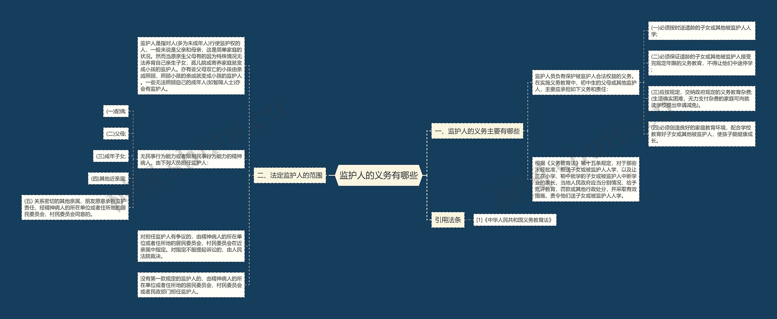 监护人的义务有哪些思维导图
