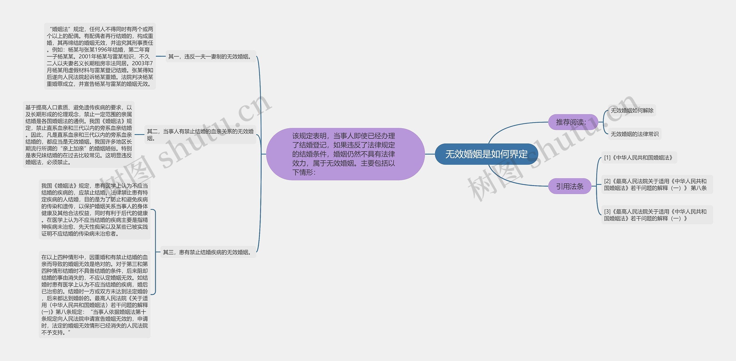 无效婚姻是如何界定 无效婚姻是如何界定