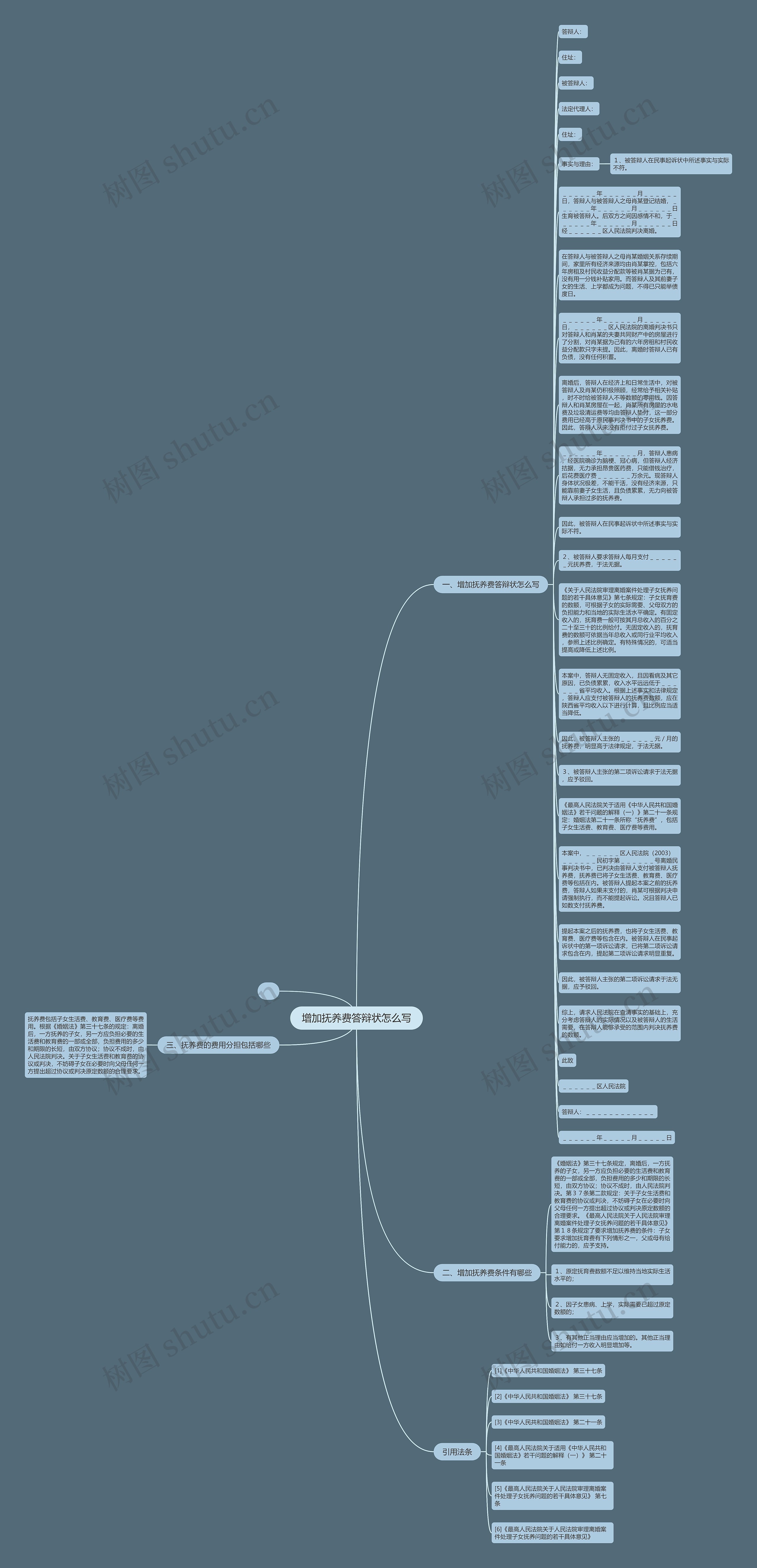 增加抚养费答辩状怎么写思维导图