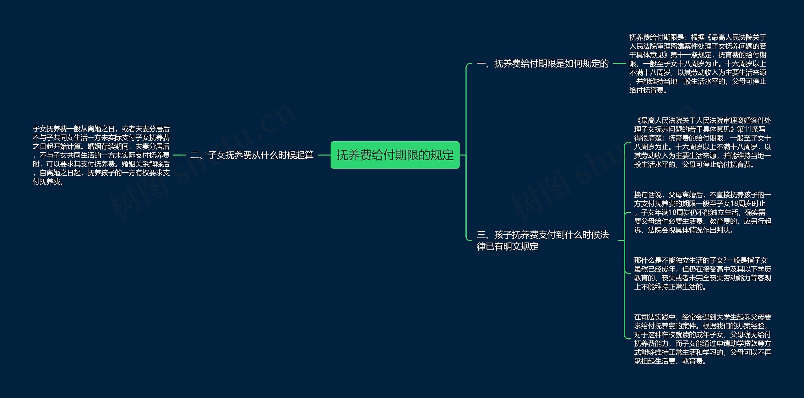 抚养费给付期限的规定