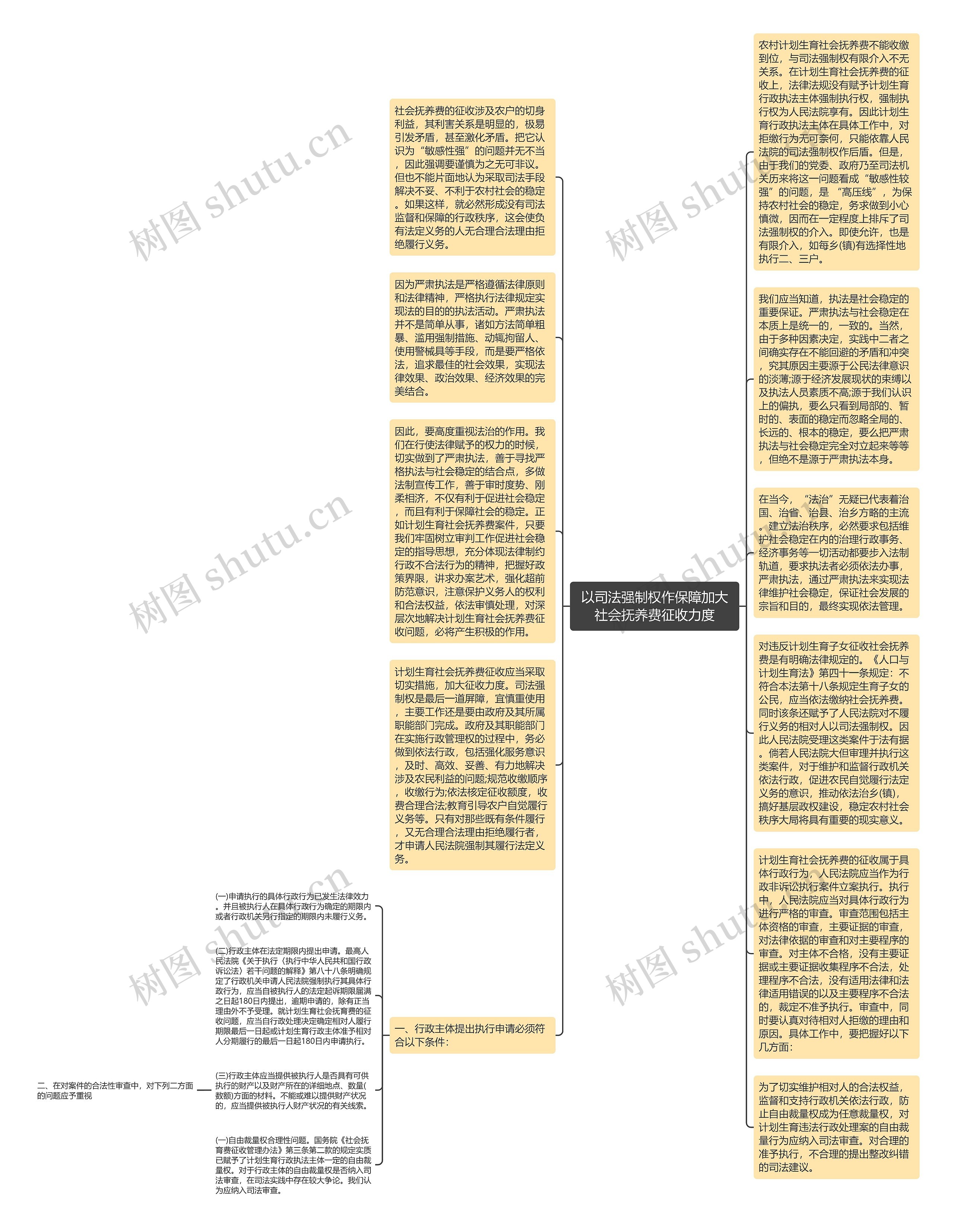 以司法强制权作保障加大社会抚养费征收力度思维导图