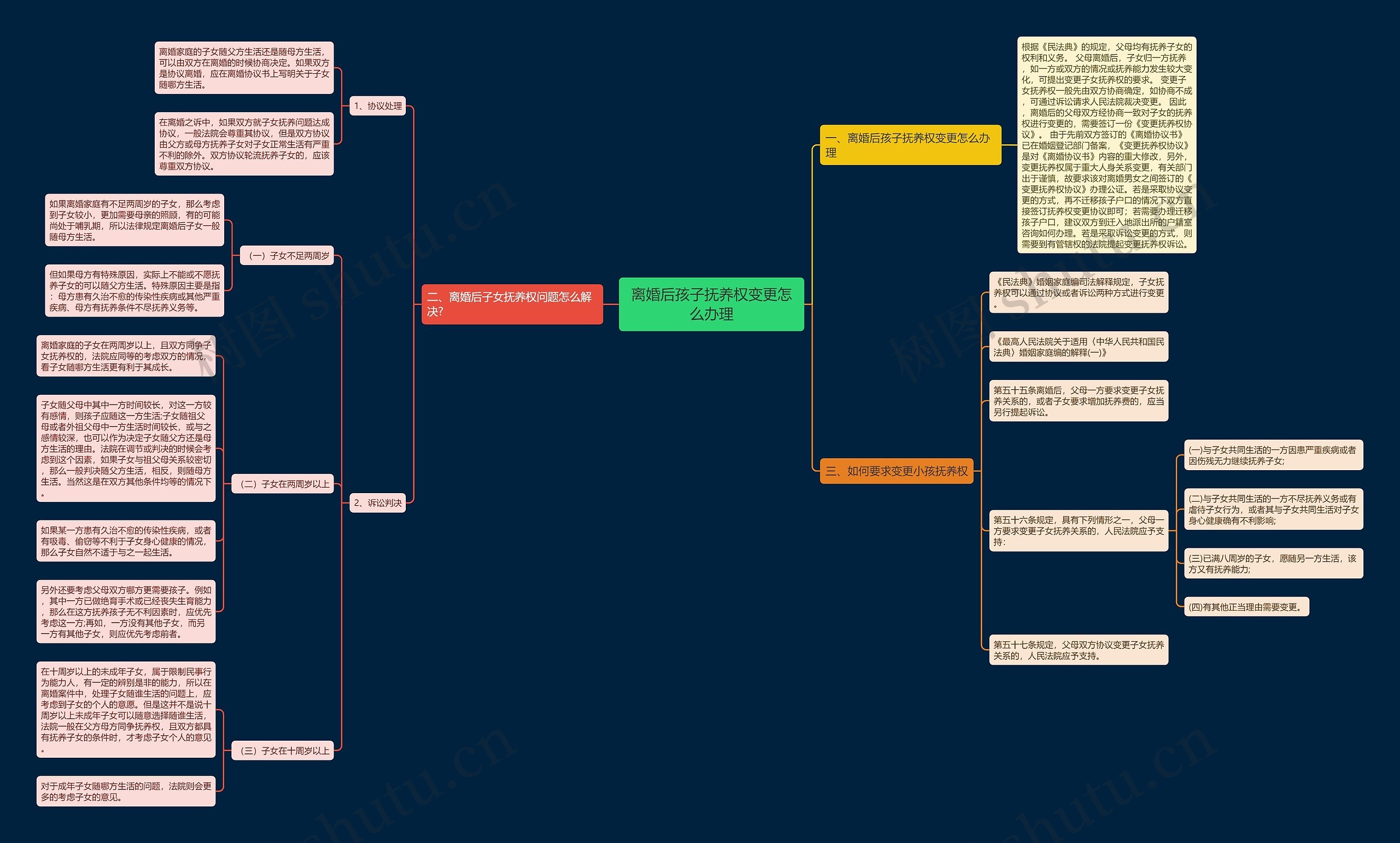 离婚后孩子抚养权变更怎么办理 离婚后孩子抚养权变更怎么办理