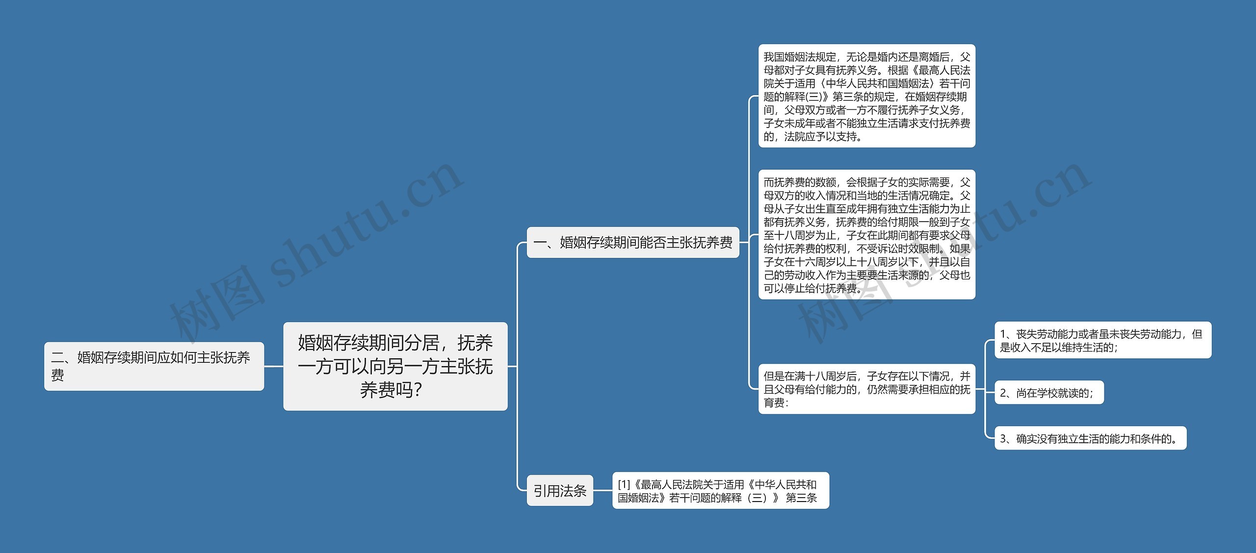 婚姻存续期间分居，抚养一方可以向另一方主张抚养费吗？