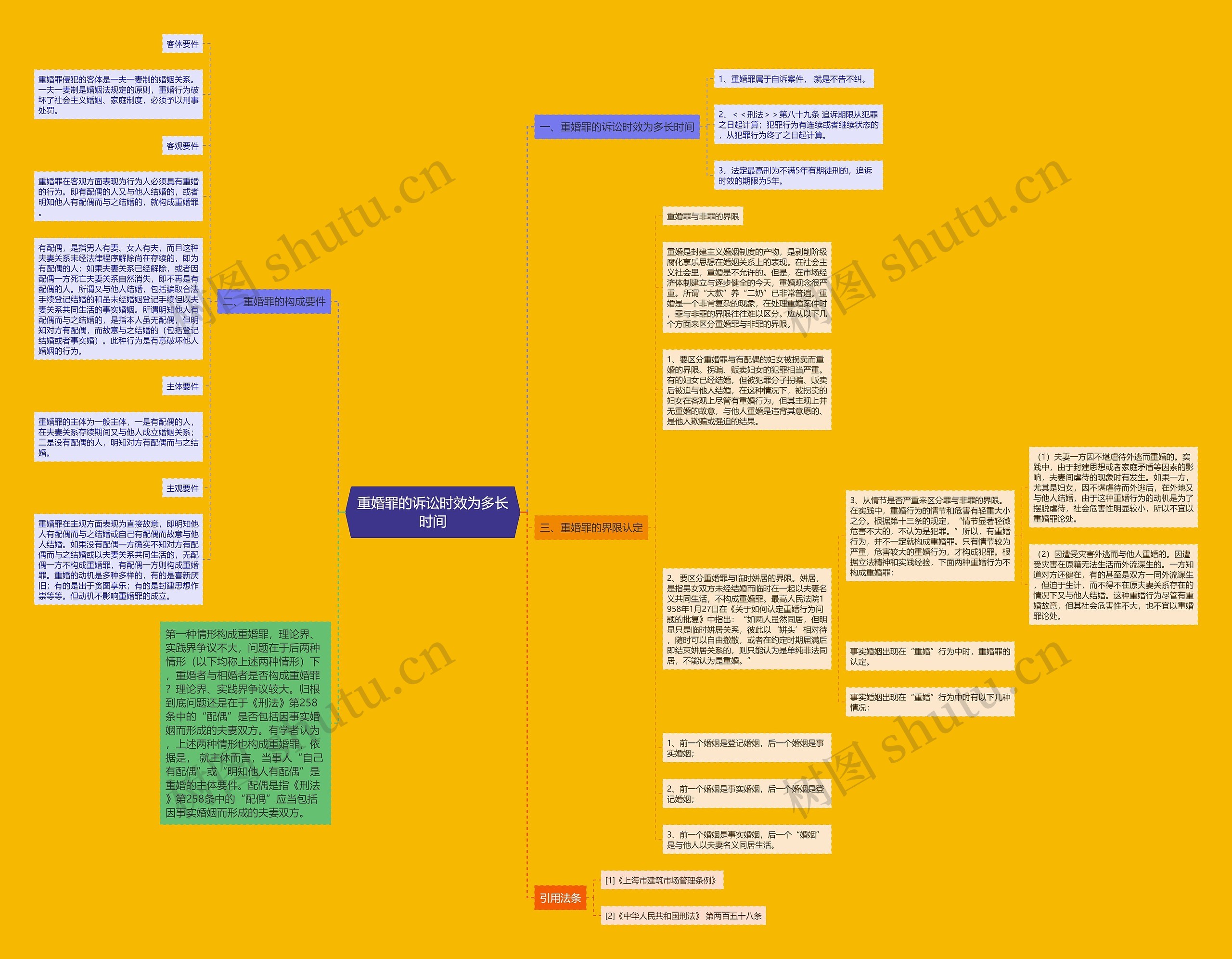 重婚罪的诉讼时效为多长时间思维导图