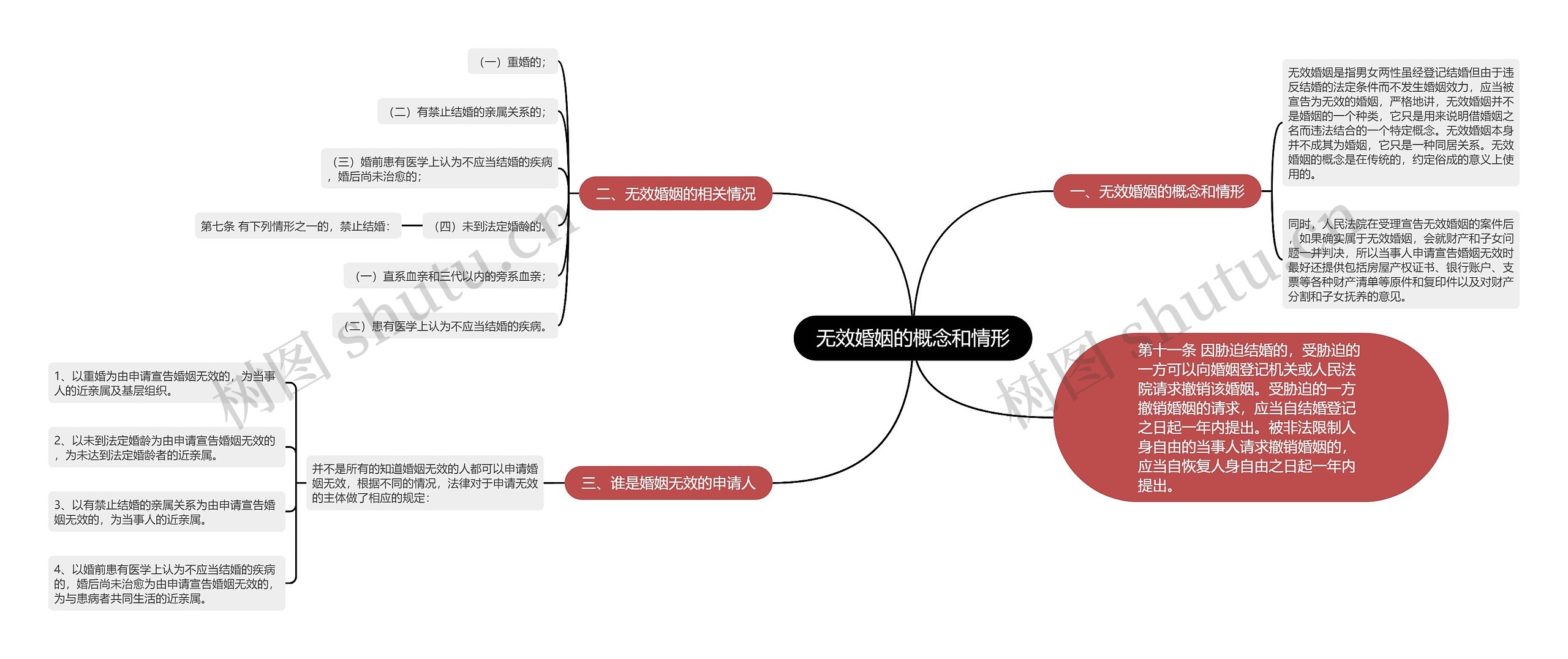 无效婚姻的概念和情形 无效婚姻的概念和情形