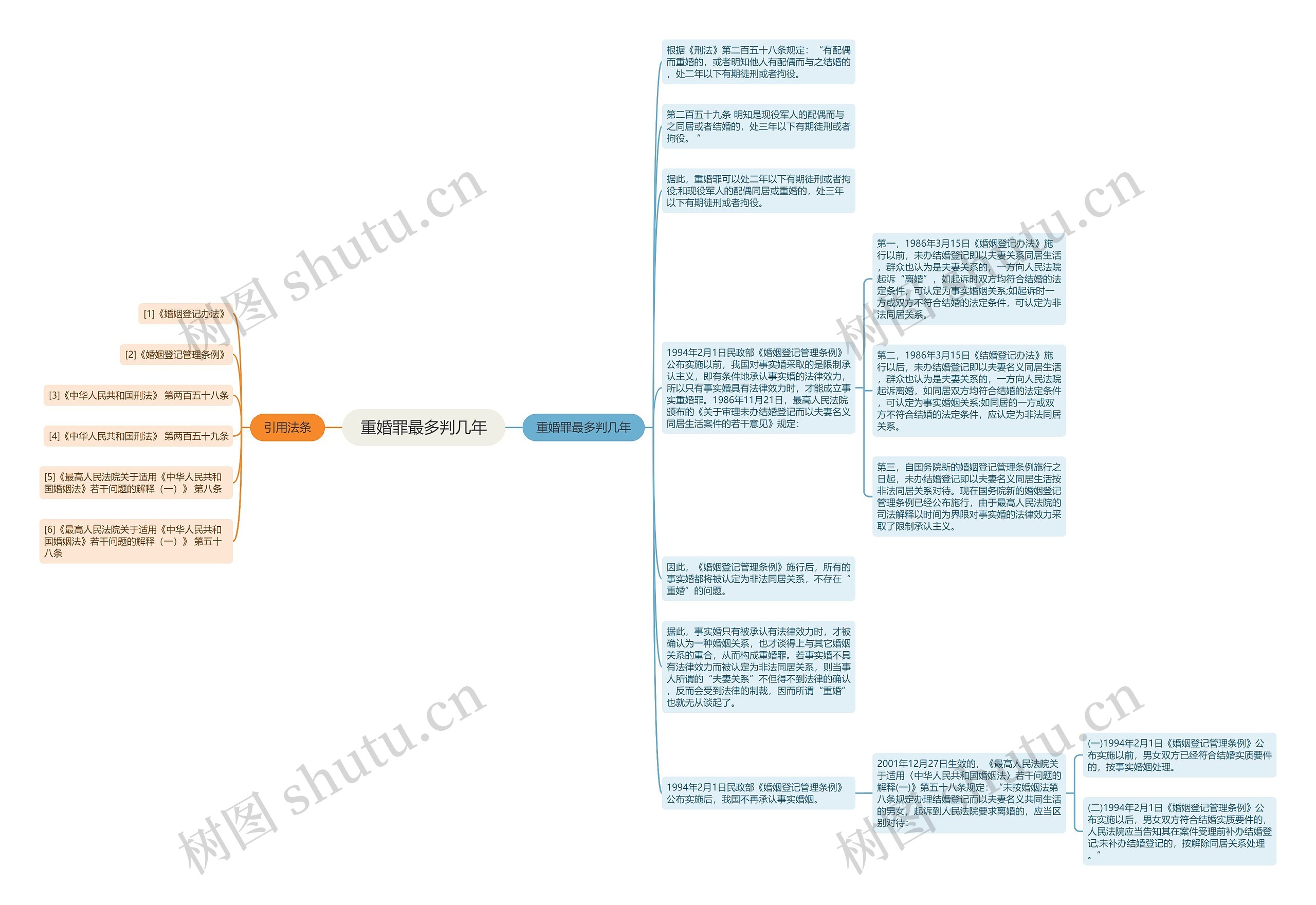 重婚罪最多判几年思维导图