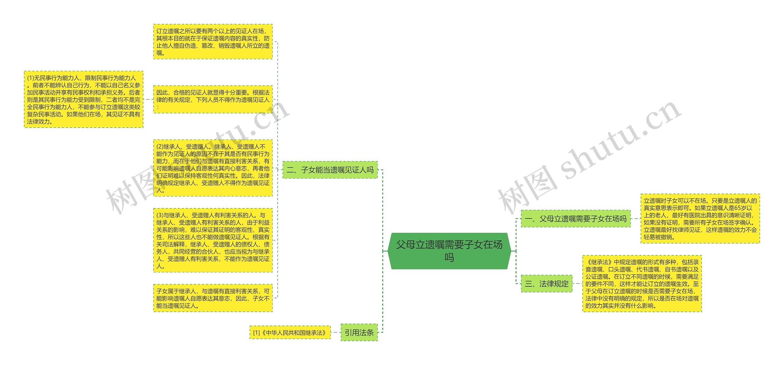 父母立遗嘱需要子女在场吗思维导图