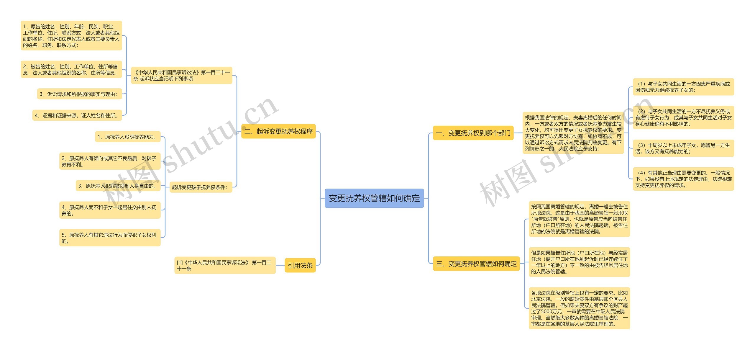 变更抚养权管辖如何确定