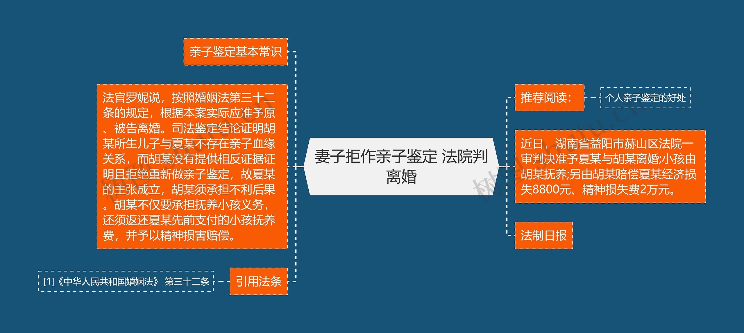 妻子拒作亲子鉴定 法院判离婚 妻子拒作亲子鉴定 法院判离婚
