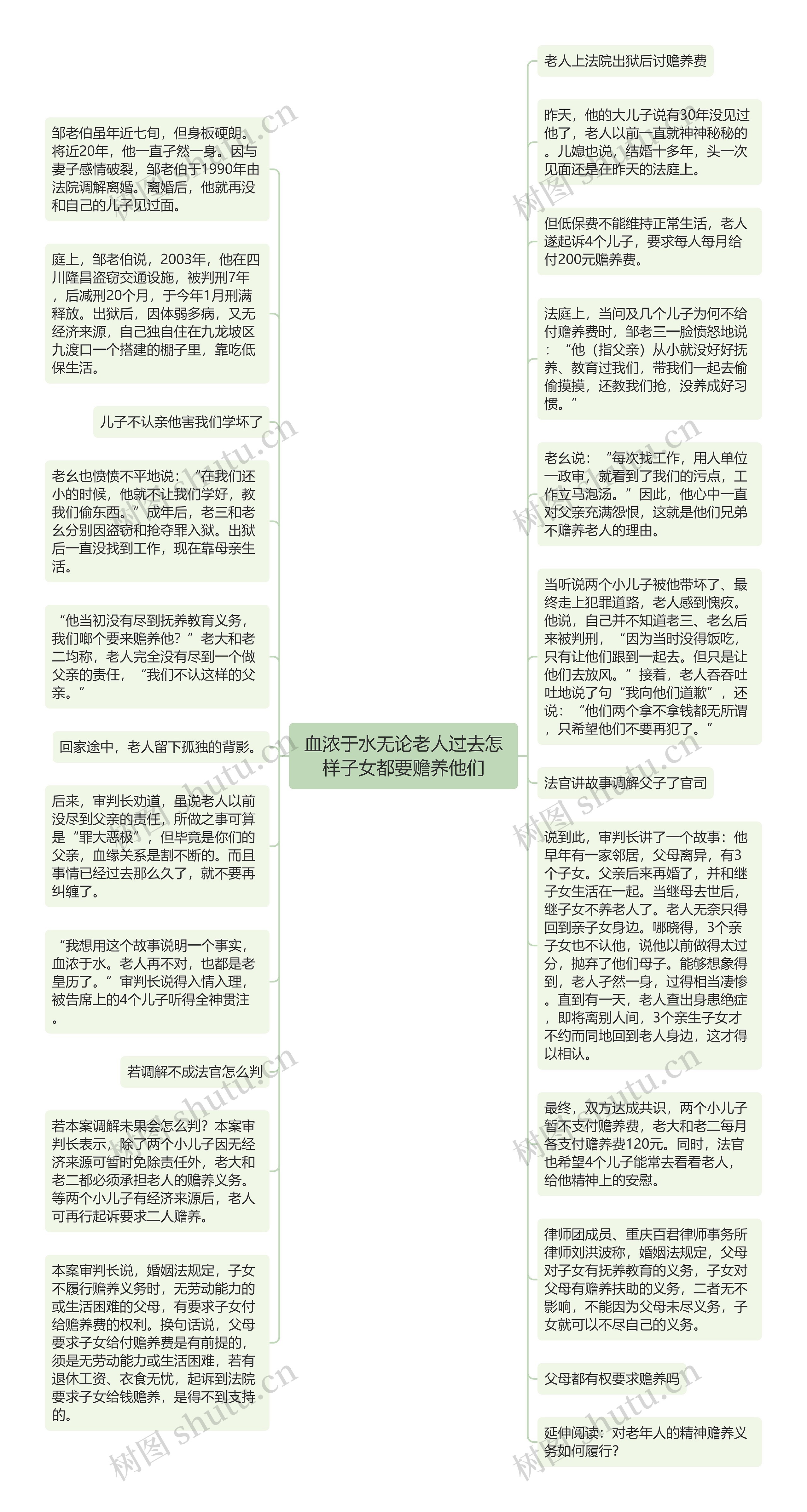 血浓于水无论老人过去怎样子女都要赡养他们