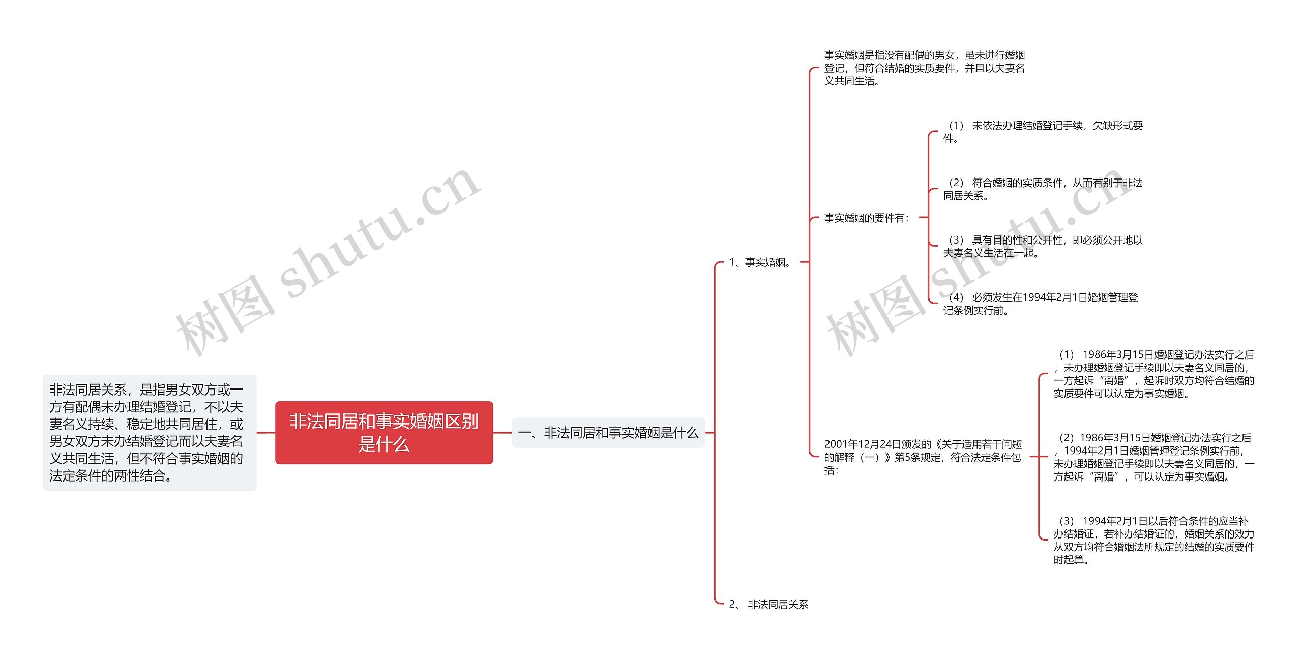 非法同居和事实婚姻区别是什么