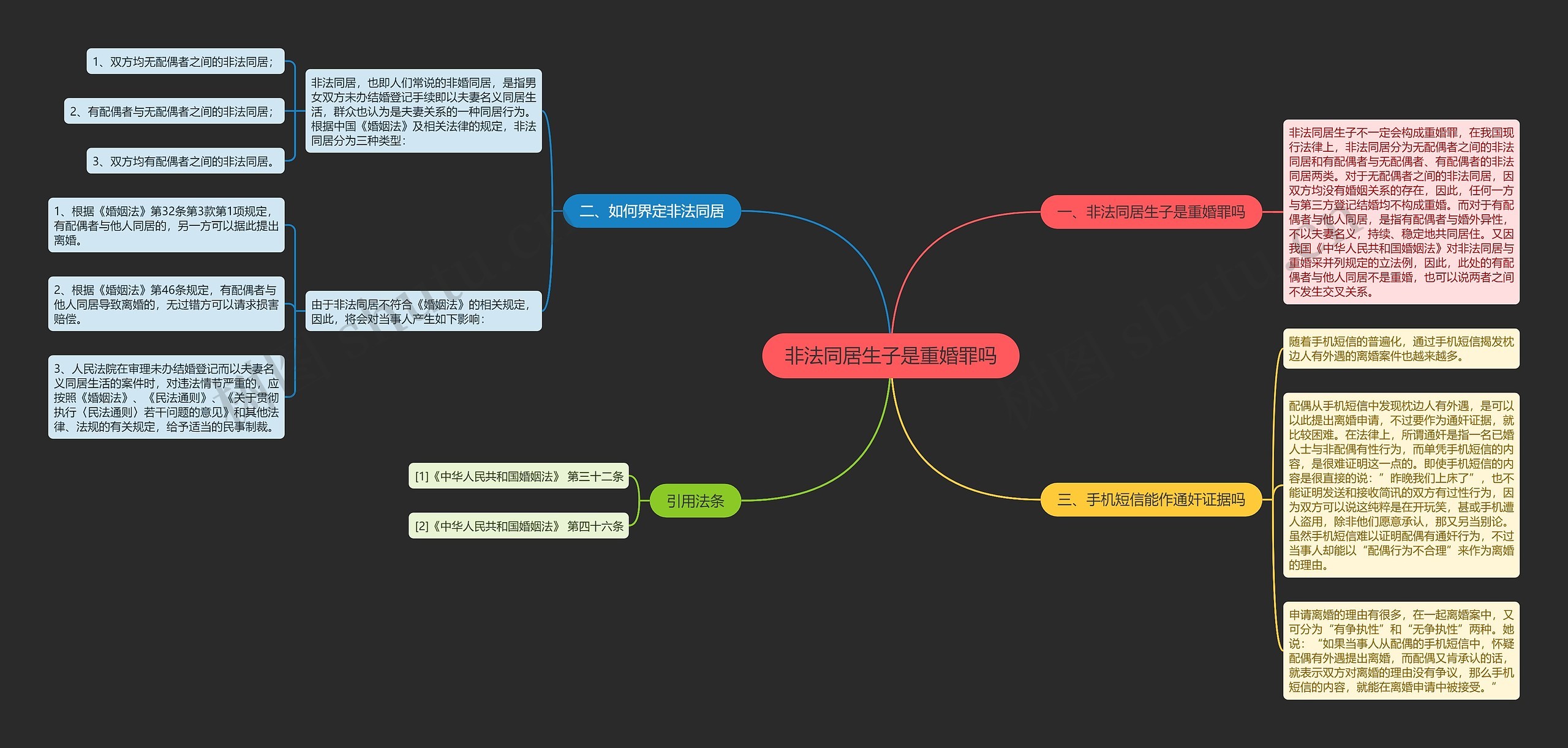 非法同居生子是重婚罪吗 非法同居生子是重婚罪吗