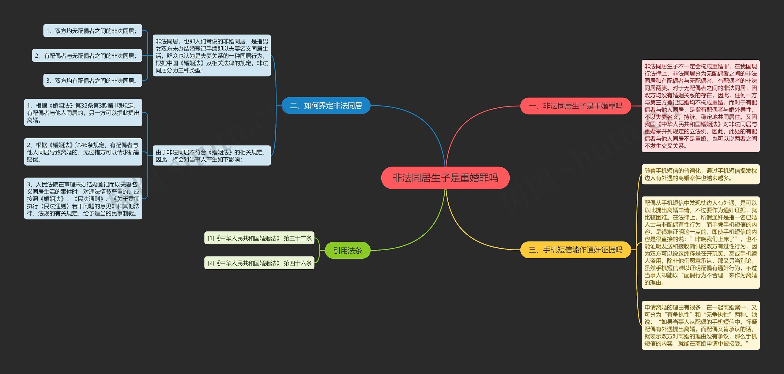 非法同居生子是重婚罪吗思维导图