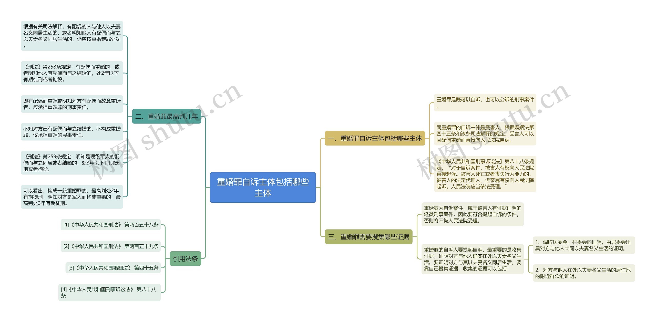 重婚罪自诉主体包括哪些主体