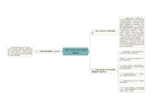 二婚一方死亡财产分割法律规定