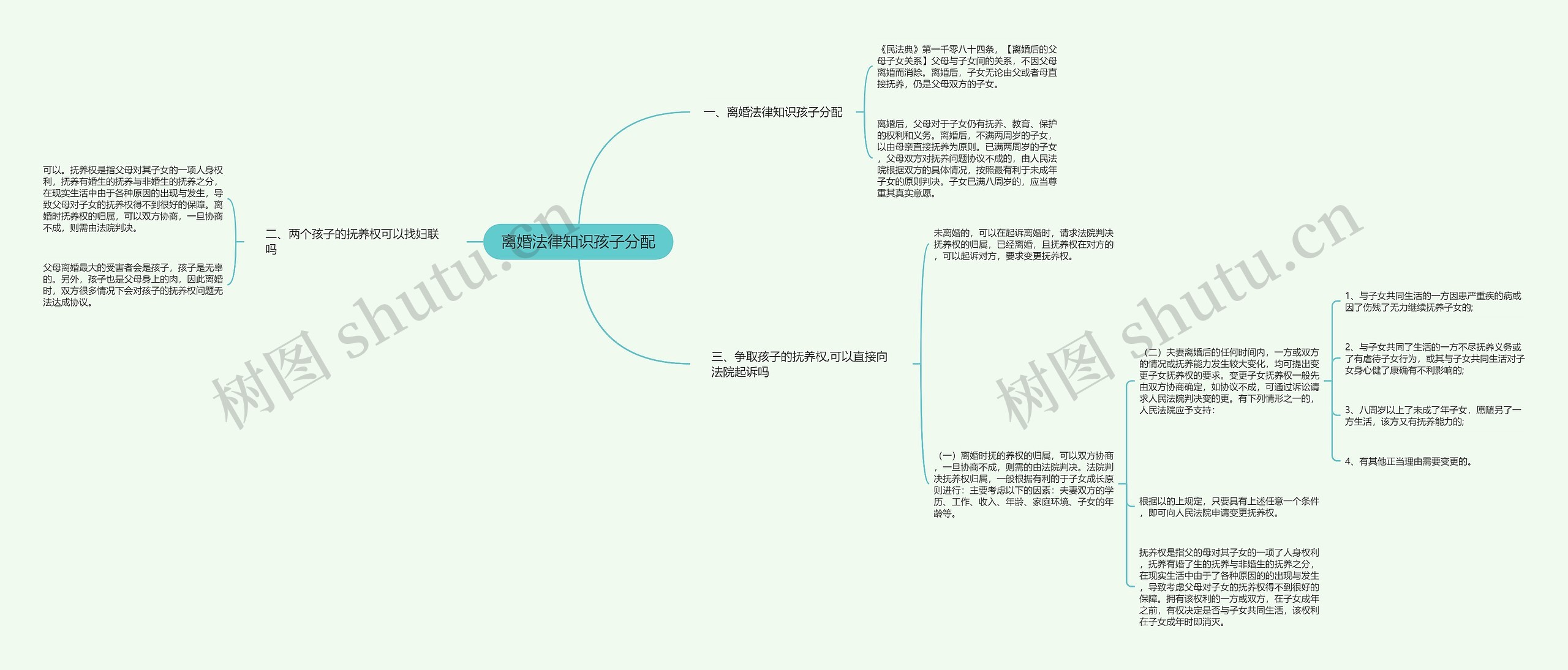 离婚法律知识孩子分配