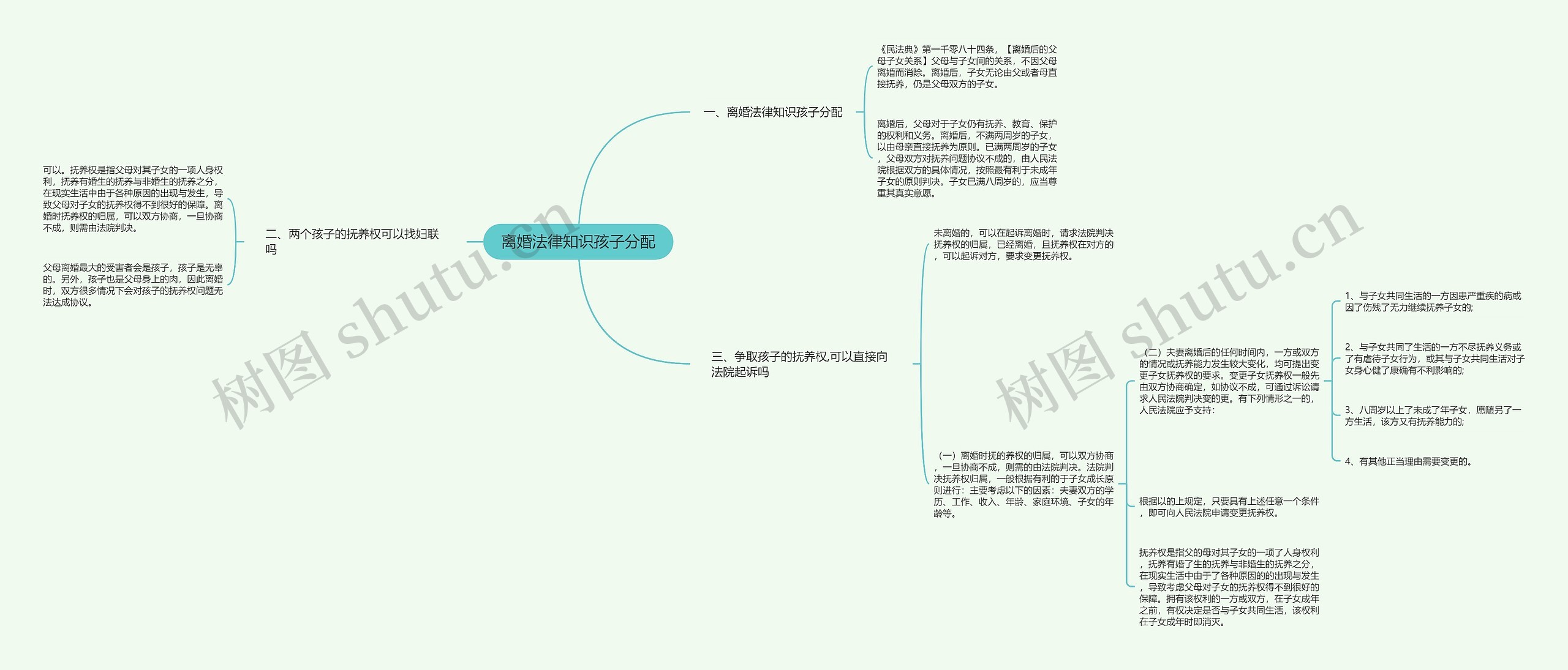 离婚法律知识孩子分配思维导图