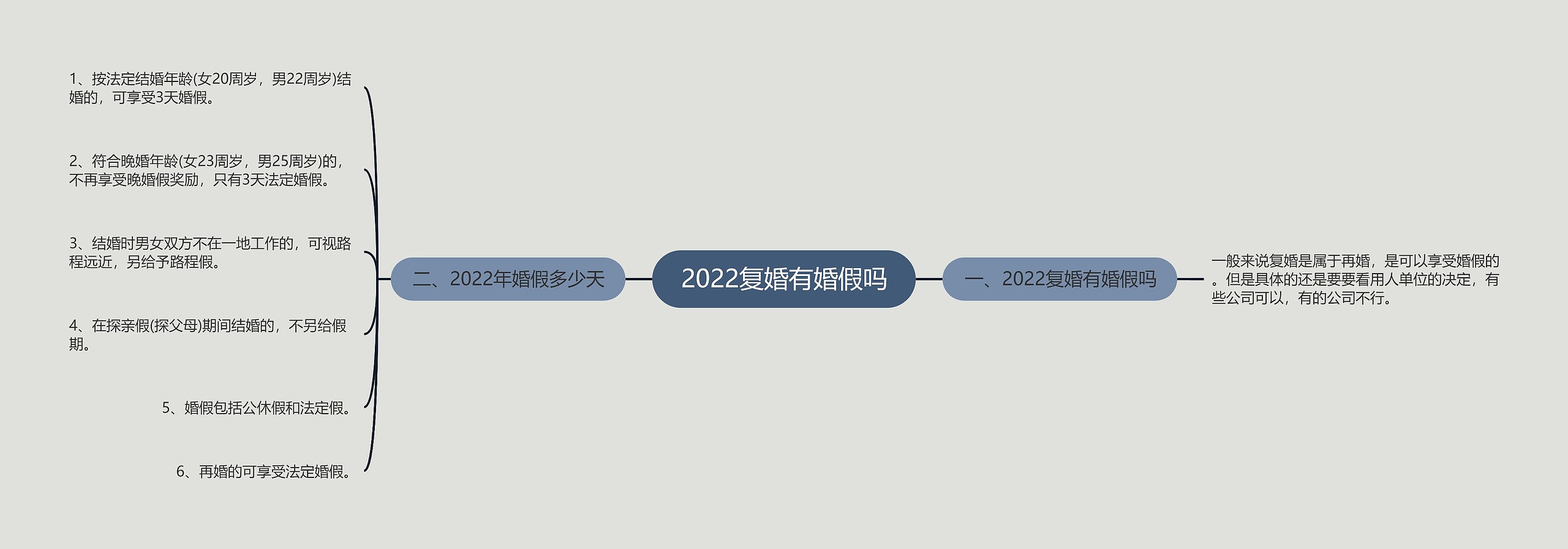 2022复婚有婚假吗