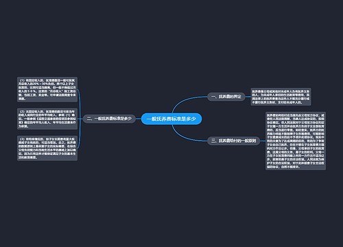 一般抚养费标准是多少