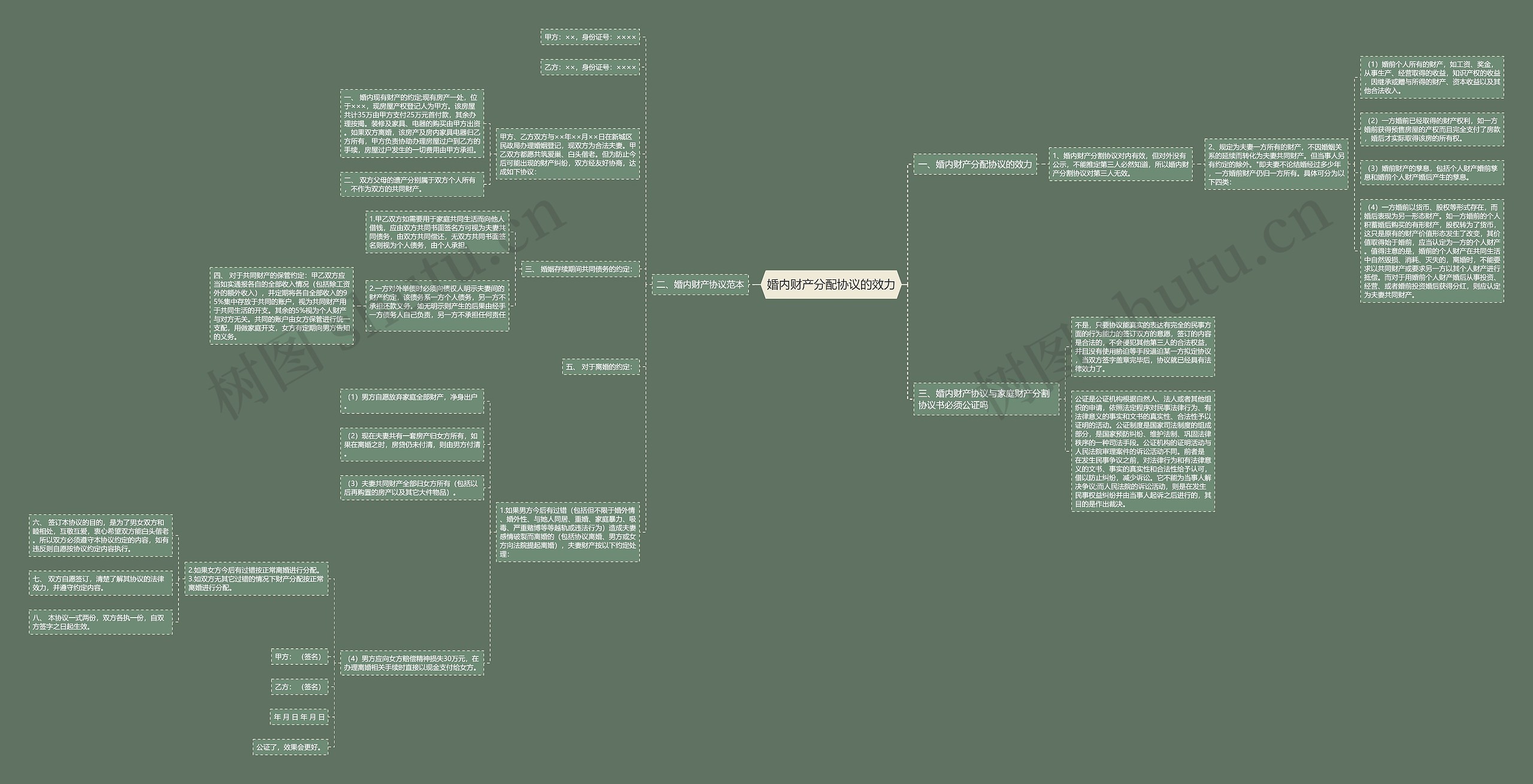 婚内财产分配协议的效力 婚内财产分配协议的效力
