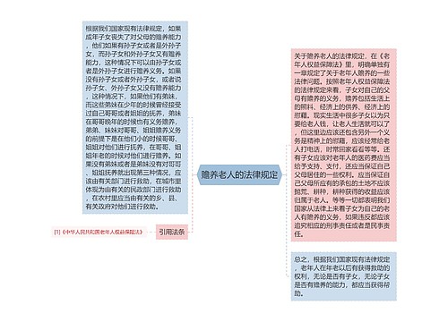 赡养老人的法律规定