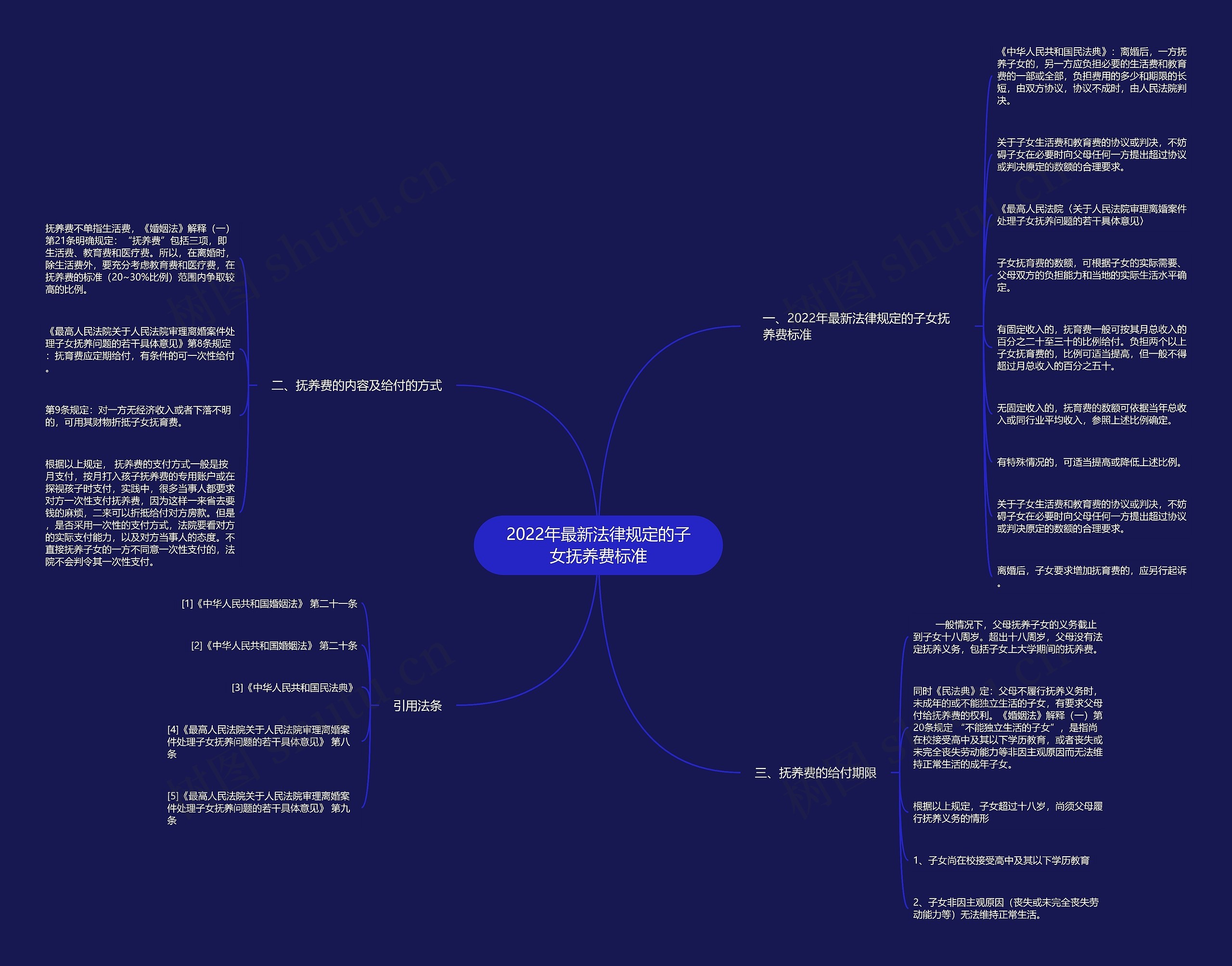 2022年最新法律规定的子女抚养费标准 2022年最新法律规定的子女抚养费标准