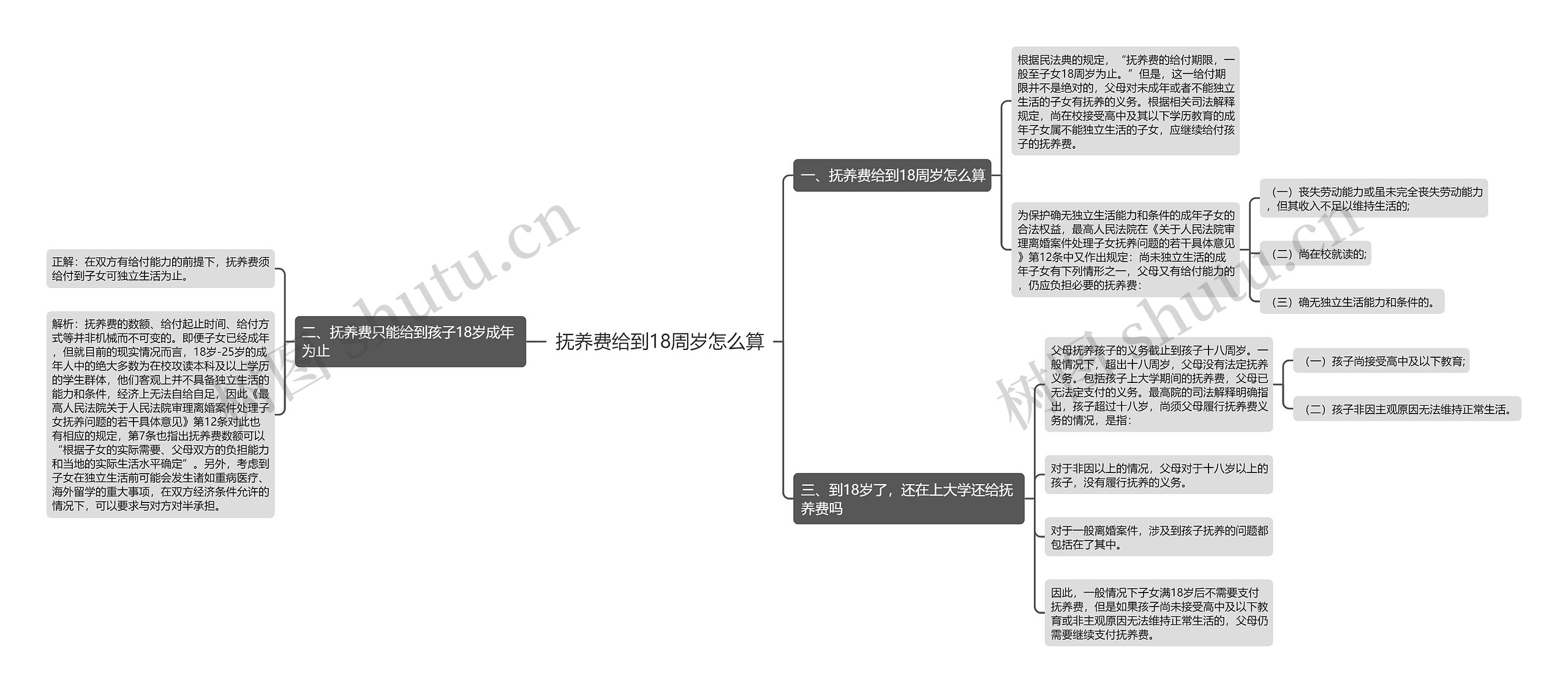 抚养费给到18周岁怎么算