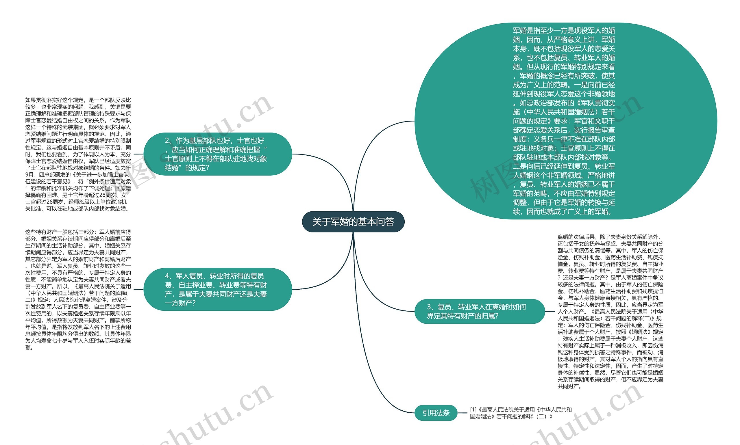 关于军婚的基本问答