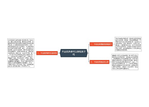 不出抚养费可以探视孩子吗