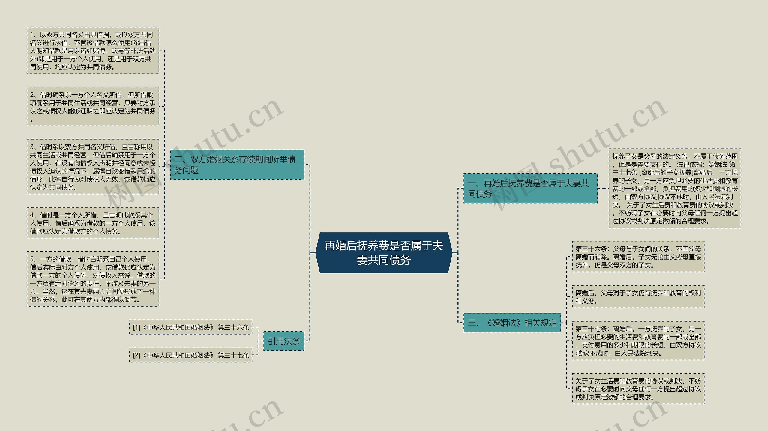 再婚后抚养费是否属于夫妻共同债务