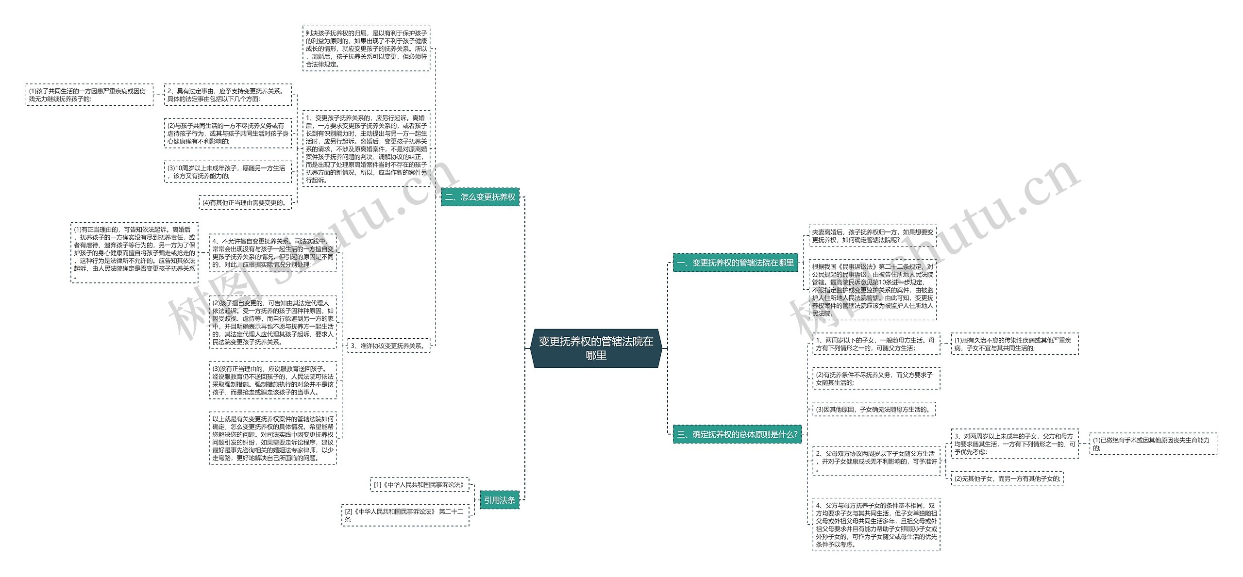 变更抚养权的管辖法院在哪里 变更抚养权的管辖法院在哪里