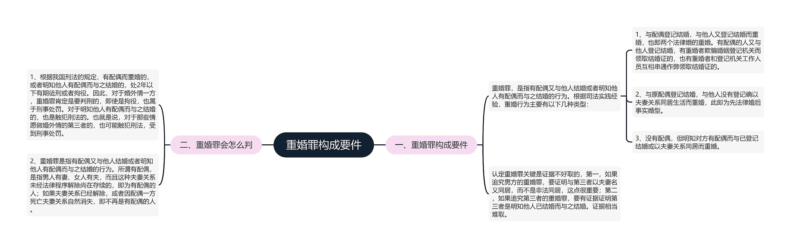 重婚罪构成要件 重婚罪构成要件
