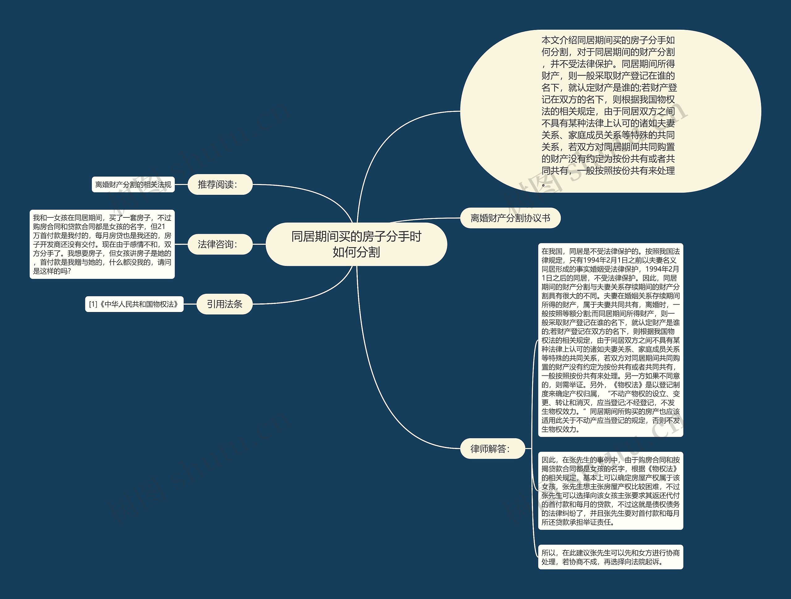 同居期间买的房子分手时如何分割思维导图
