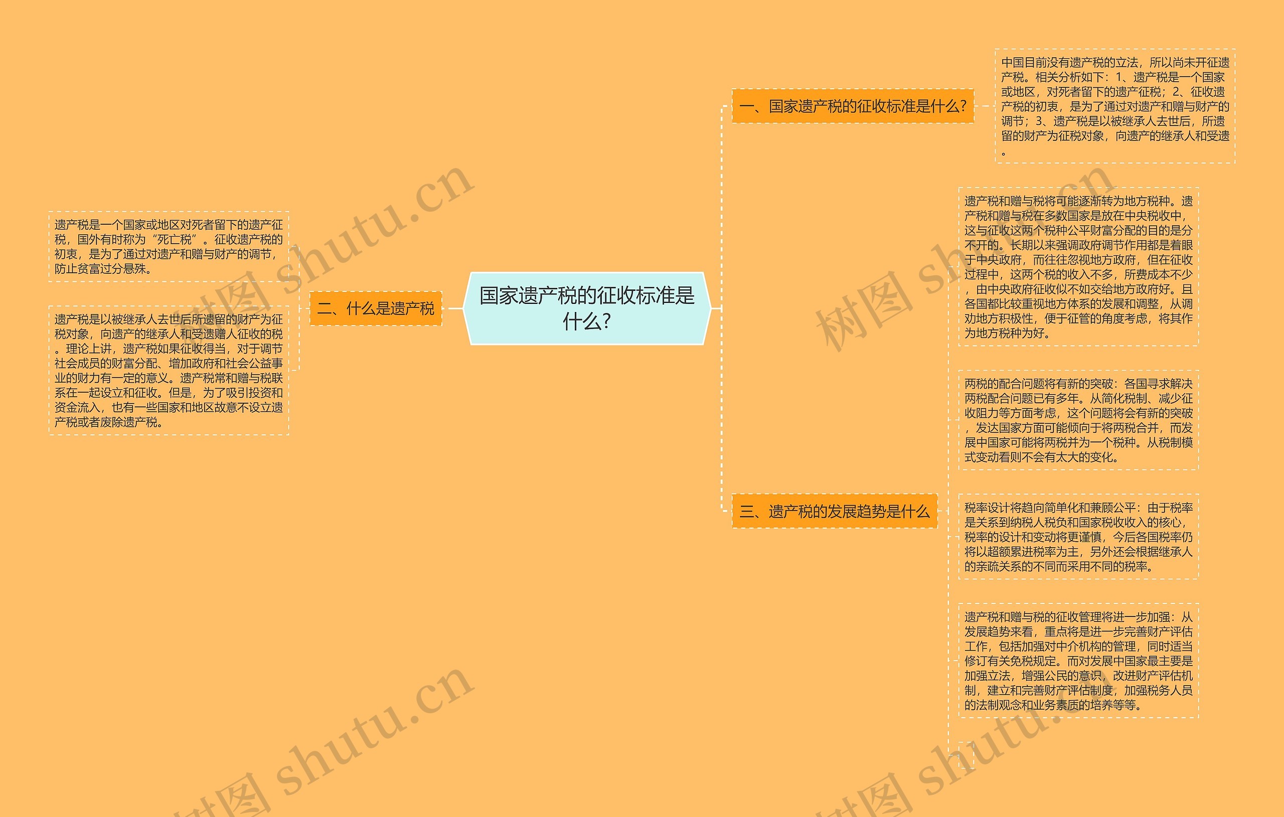 国家遗产税的征收标准是什么?